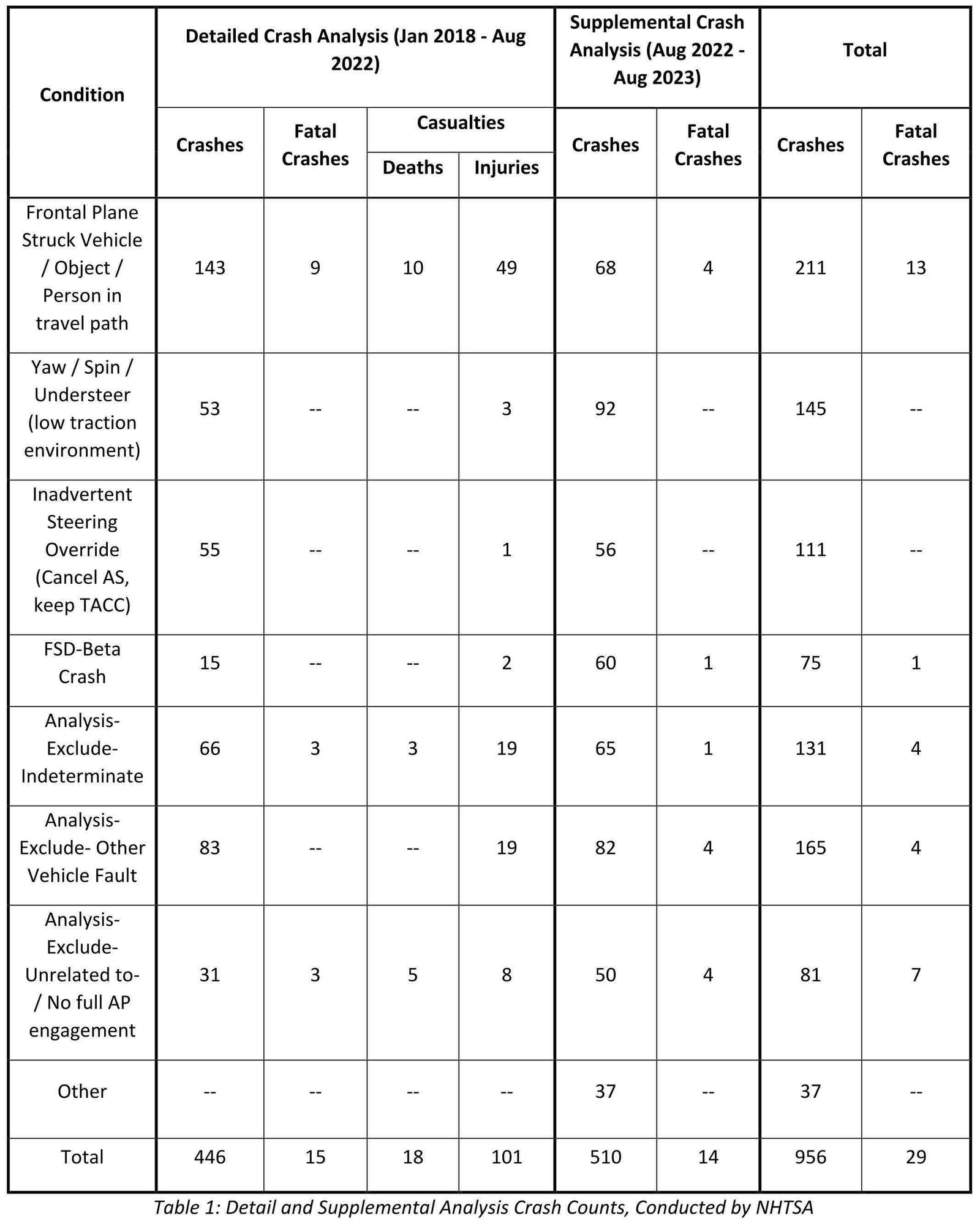 abdli arastirmacilar tesla autopilotu duzinelerce olum ve neredeyse 1000 kazayla iliskilendiriyor 0 sHLVlRaq