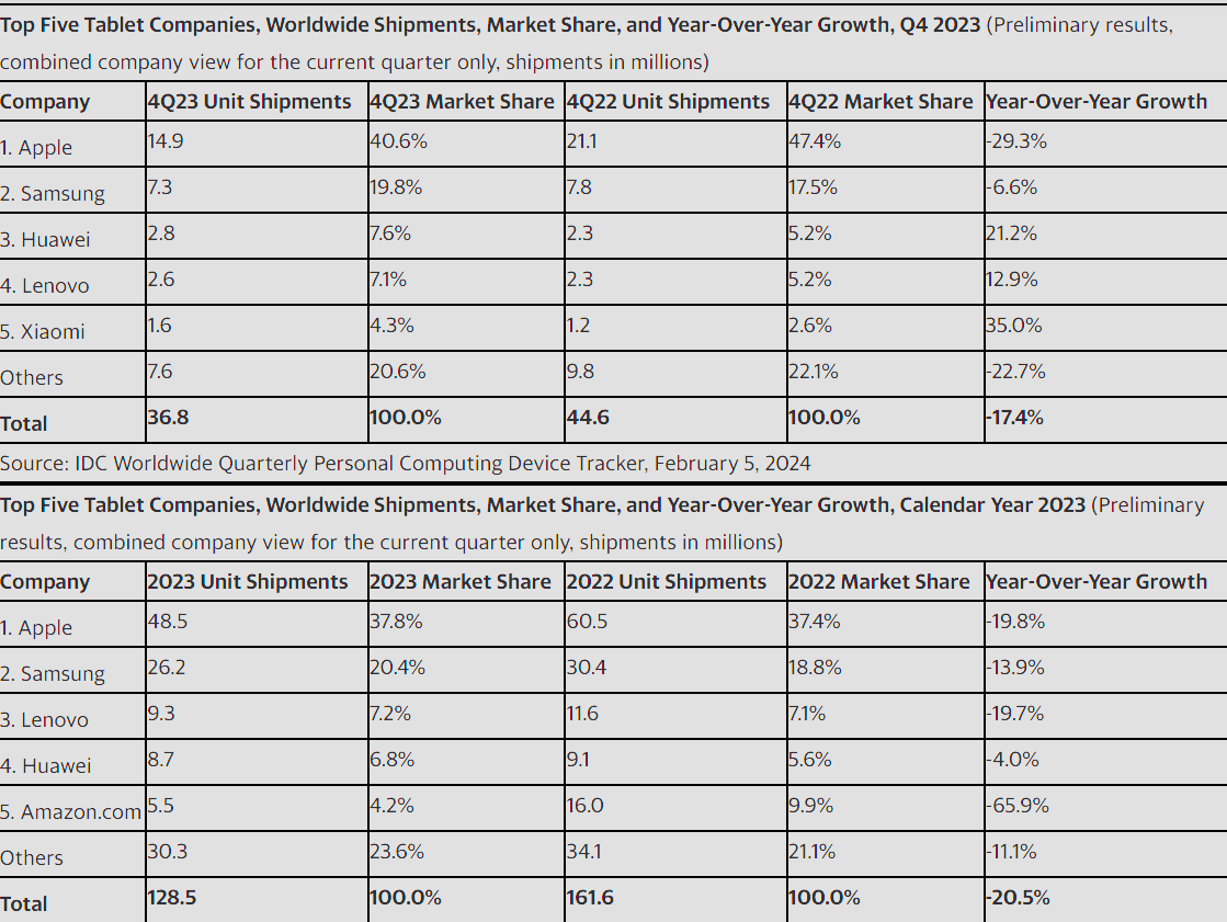 gelecek hafta tanitilacak apple oled ipad pro m4 yongasina sahip olabilir ve yapay zeka n6Lr8FNG