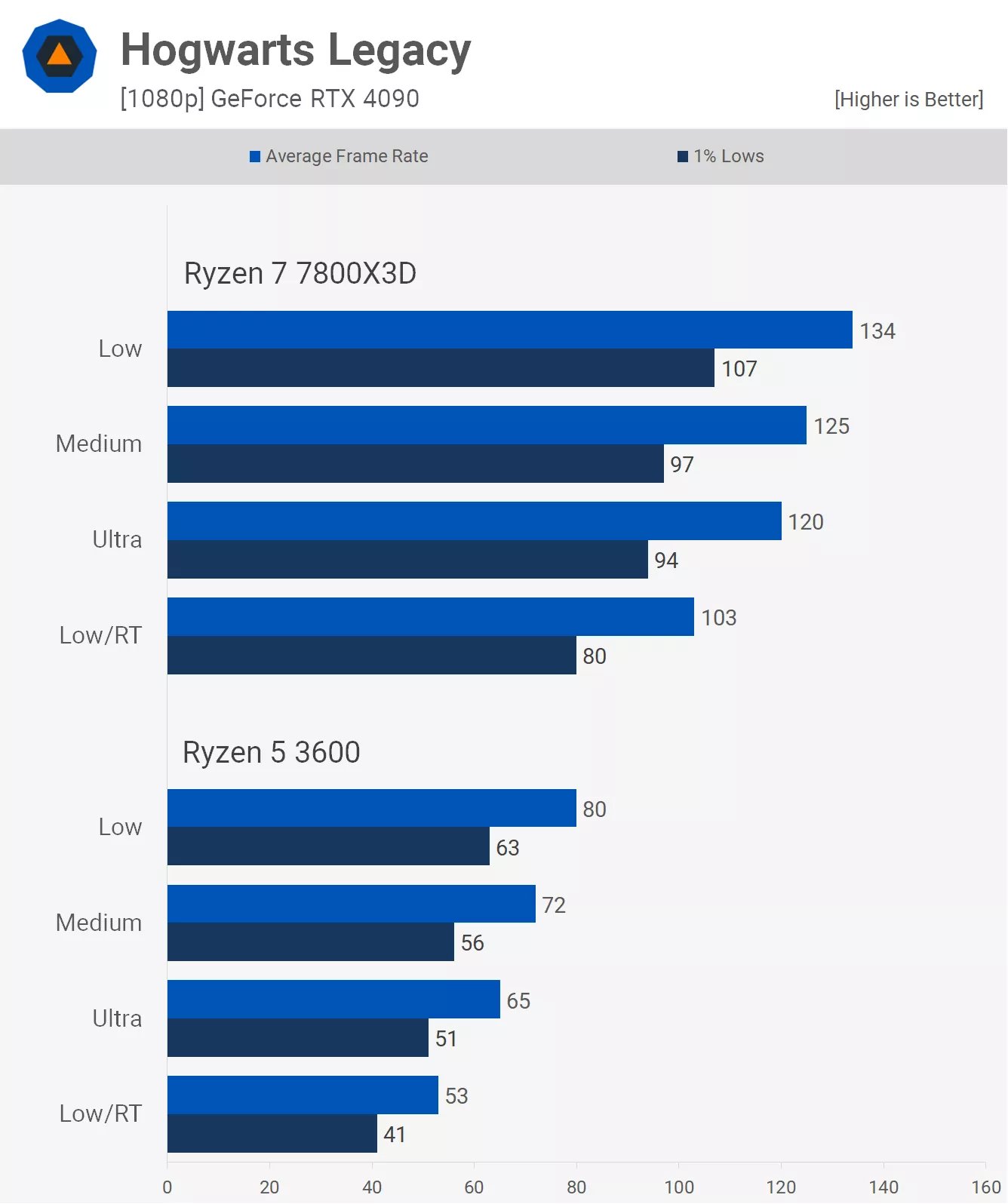 4k oyun icin cpularin onemi yok yanlis 10 7lTaZNHf