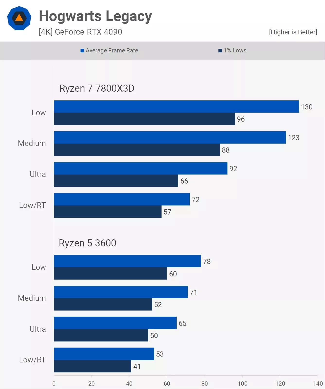 4k oyun icin cpularin onemi yok yanlis 12 KrNS4nUO