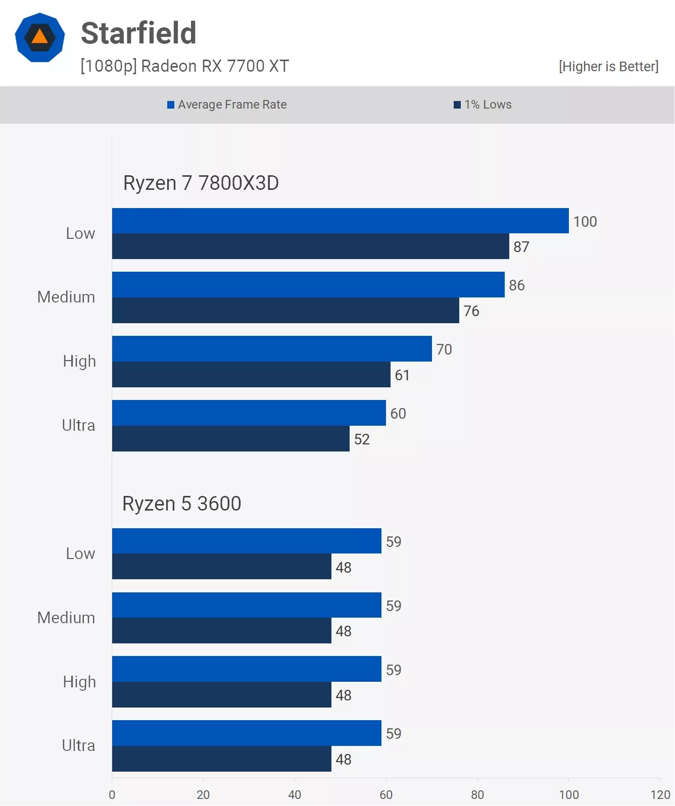 4k oyun icin cpularin onemi yok yanlis 13 3cunHKgz