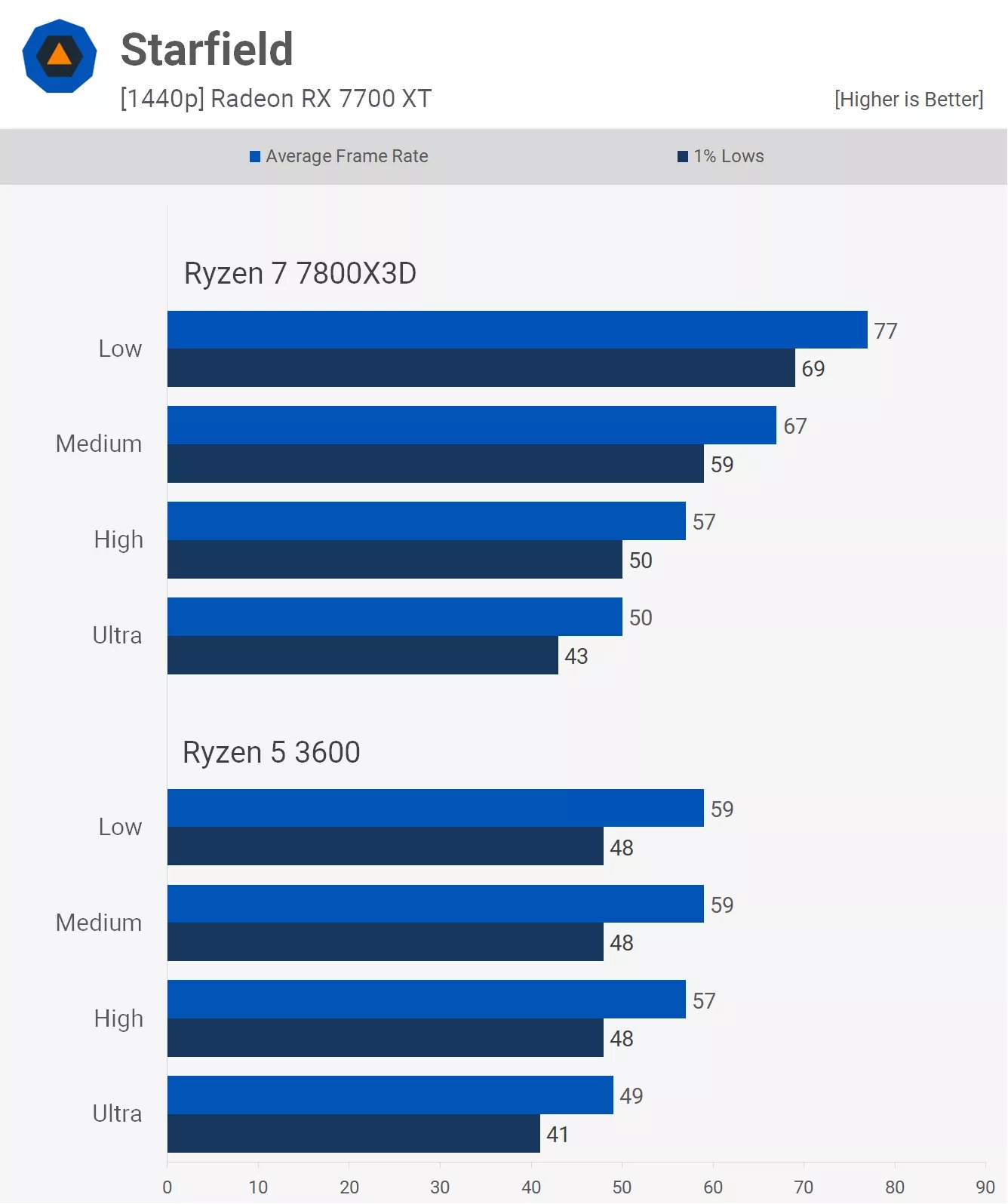 4k oyun icin cpularin onemi yok yanlis 14