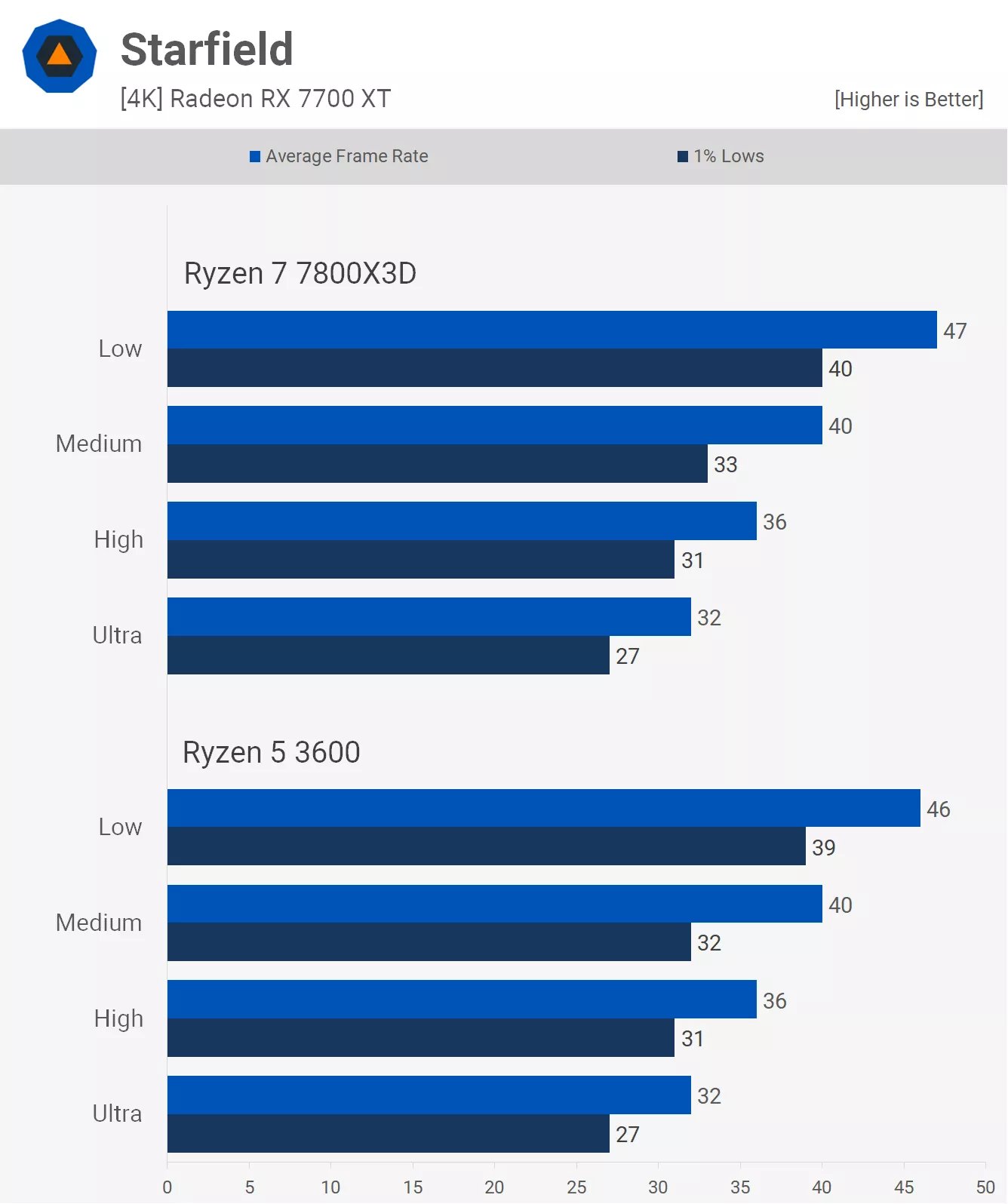 4k oyun icin cpularin onemi yok yanlis 15 1Lqh69ee