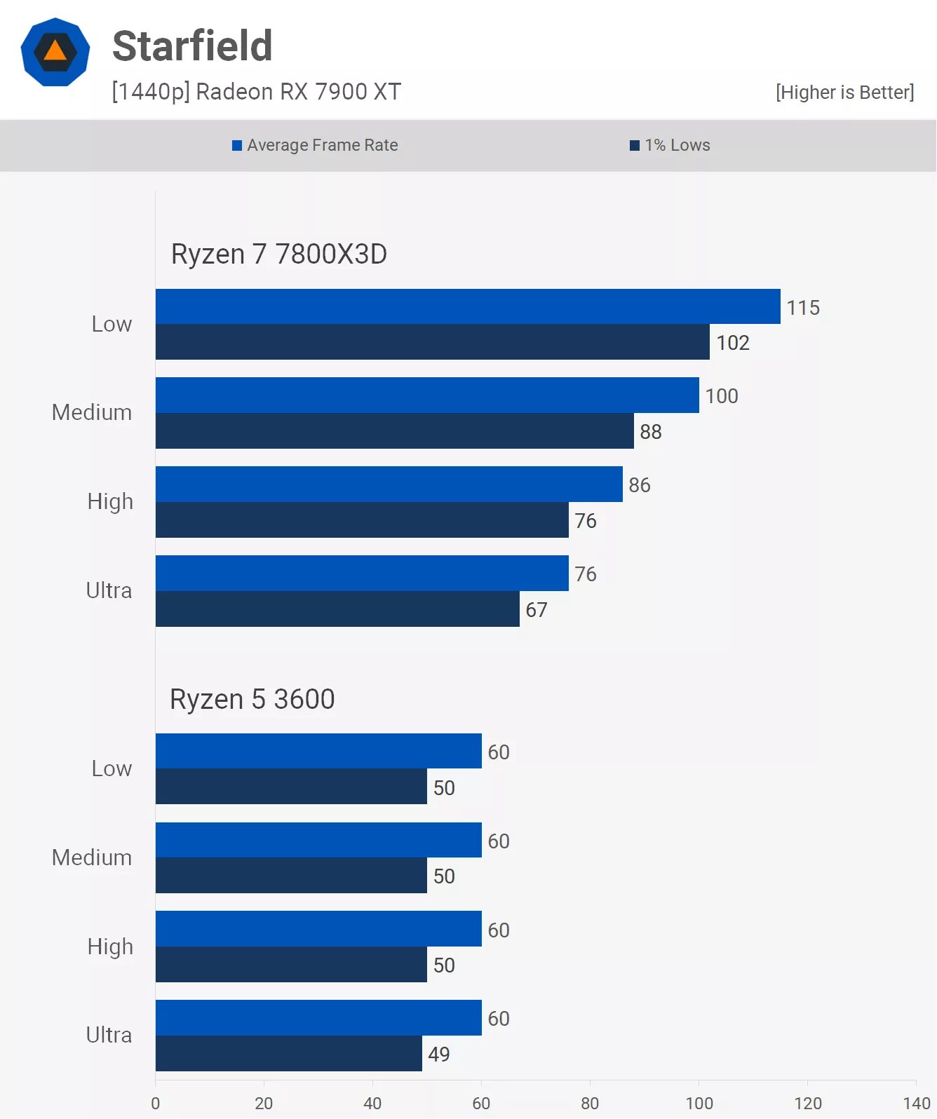 4k oyun icin cpularin onemi yok yanlis 17 PTiI8UMA