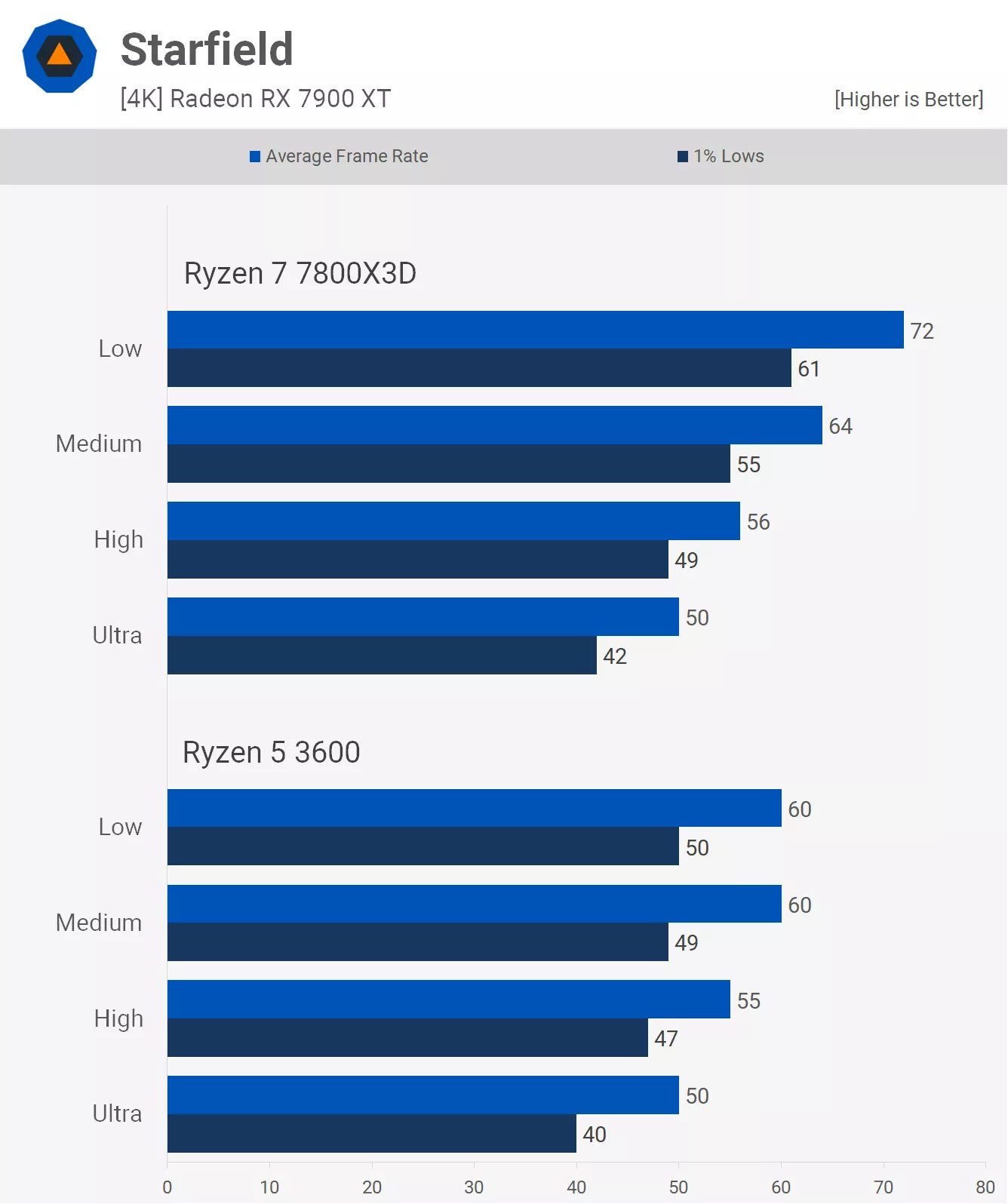4k oyun icin cpularin onemi yok yanlis 18 y3JHDzA5