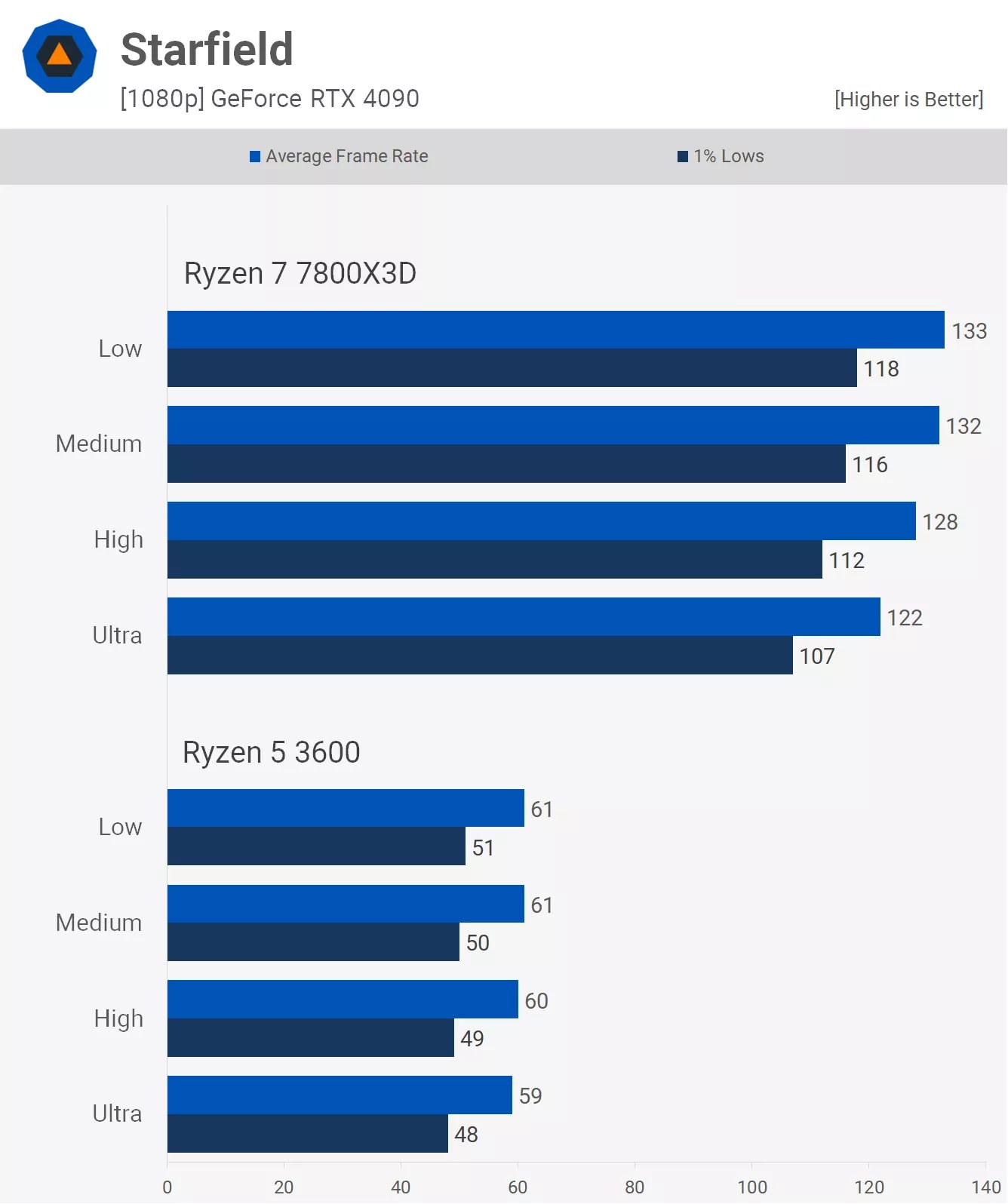 4k oyun icin cpularin onemi yok yanlis 19 nqnYZ4ft