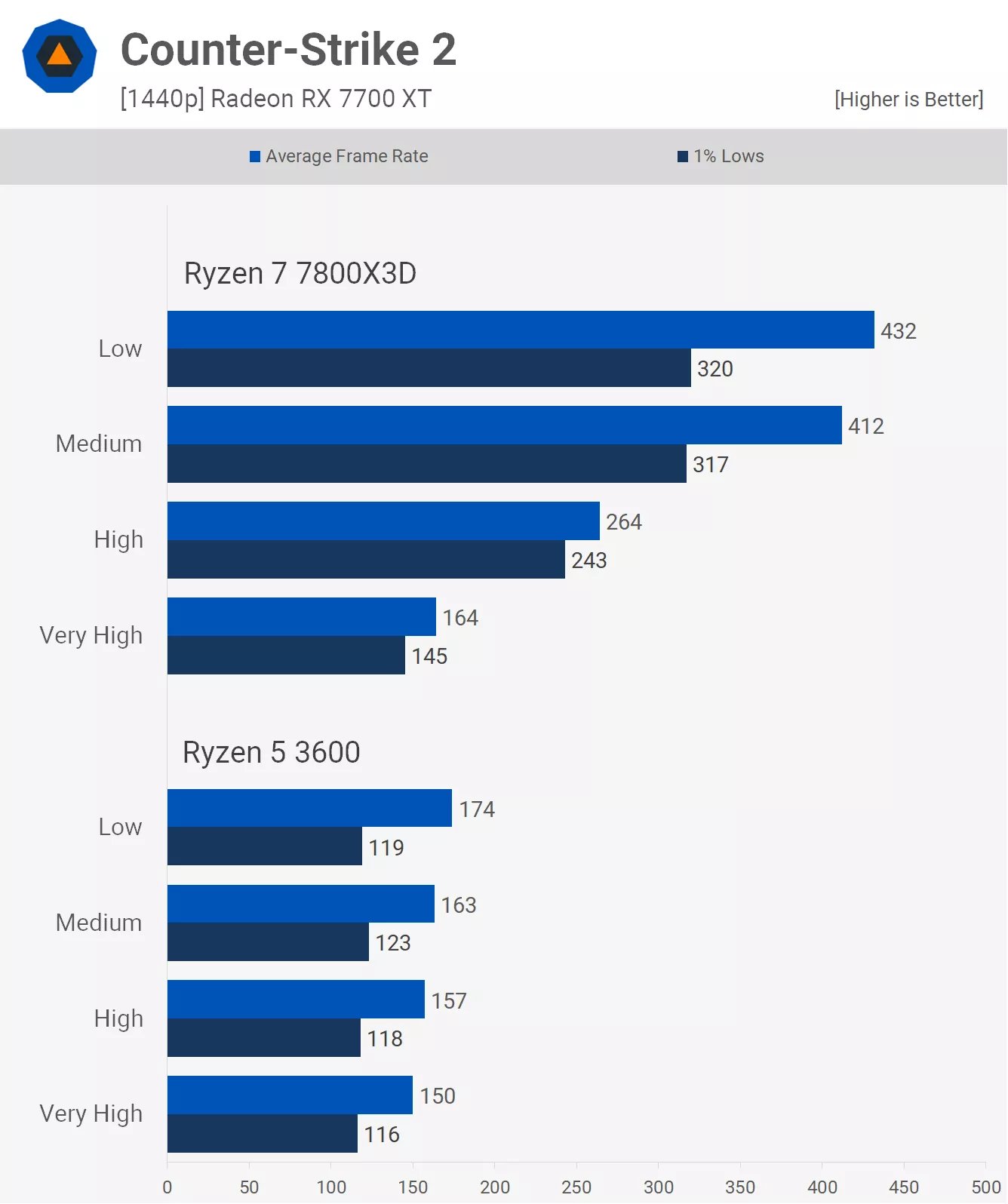 4k oyun icin cpularin onemi yok yanlis 23 K8hmrKFF