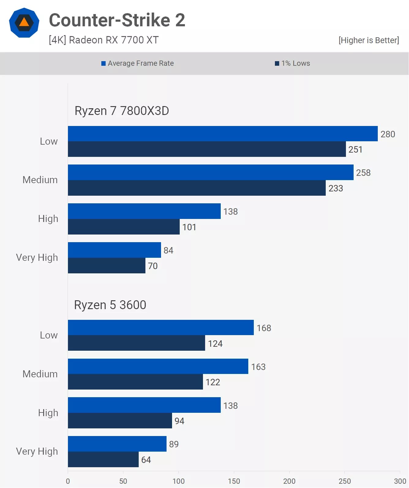 4k oyun icin cpularin onemi yok yanlis 24 V9SQkpRm