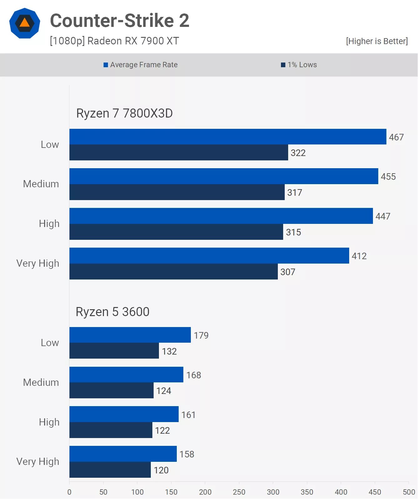 4k oyun icin cpularin onemi yok yanlis 25 m2ANls6J