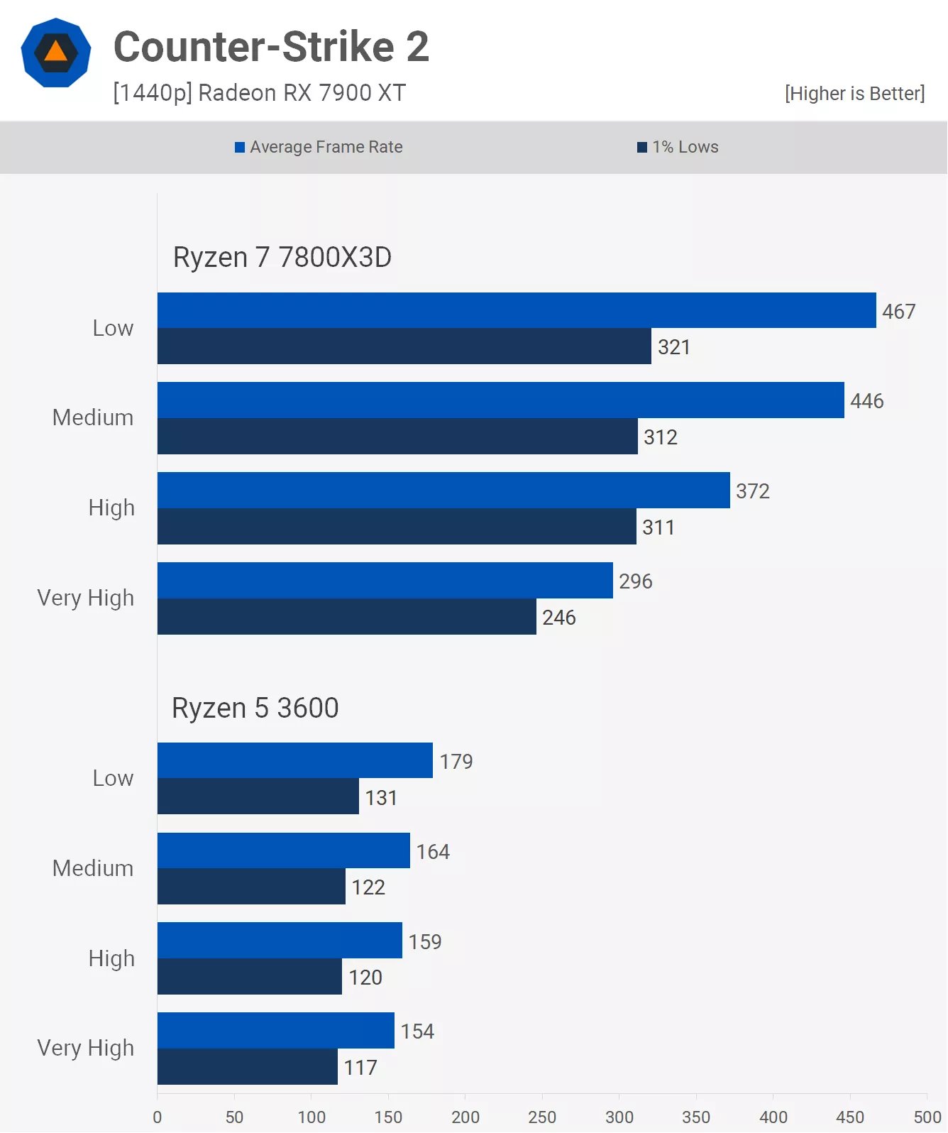 4k oyun icin cpularin onemi yok yanlis 26 4EEREnXT