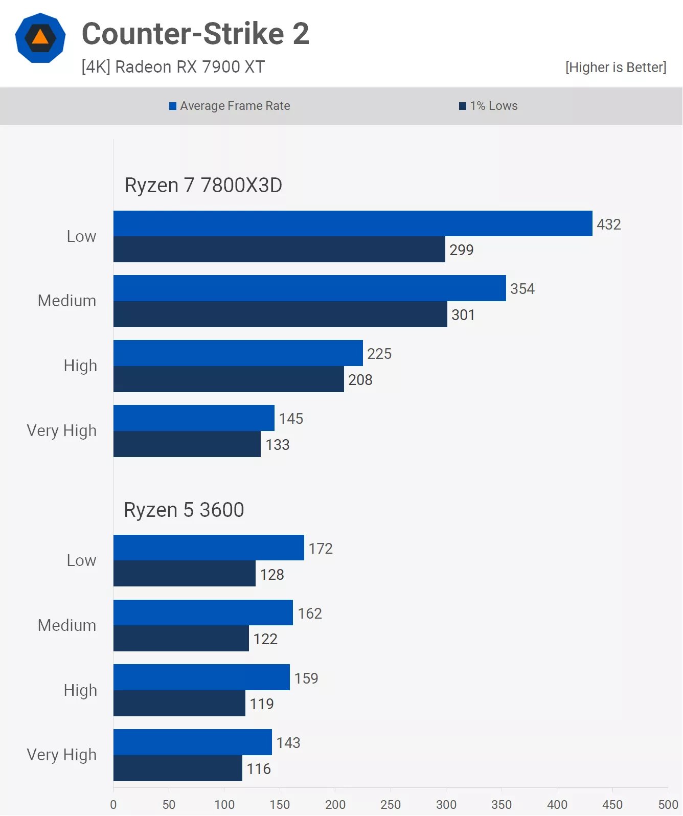 4k oyun icin cpularin onemi yok yanlis 27 etyQVzGD
