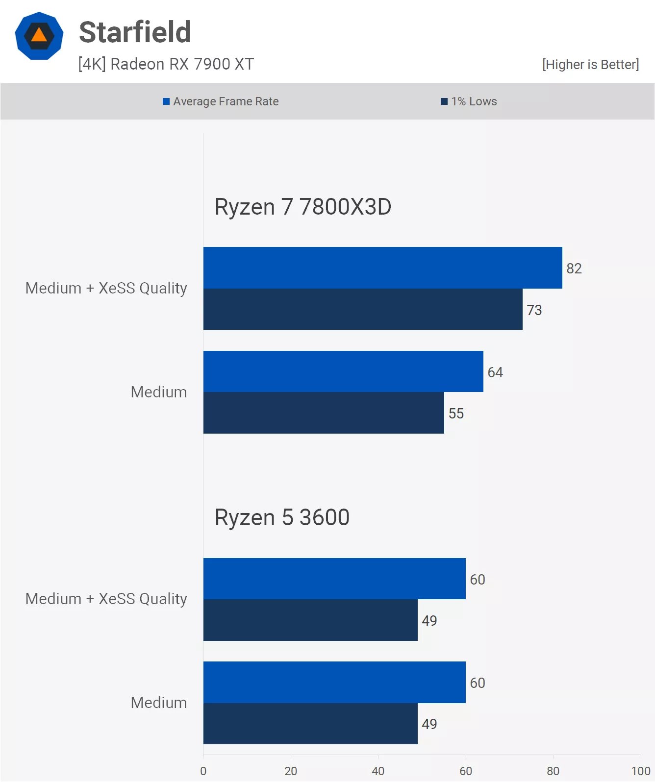 4k oyun icin cpularin onemi yok yanlis 29 MpfjWKKj