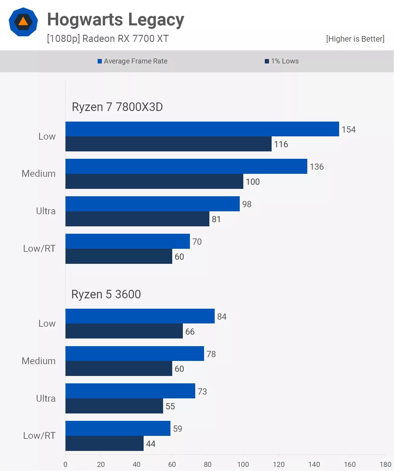 4k oyun icin cpularin onemi yok yanlis 4 Zlg2bK8A
