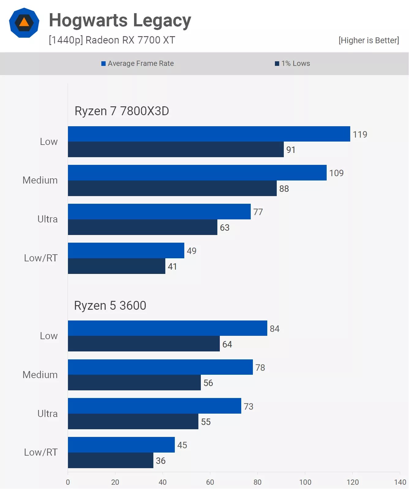 4k oyun icin cpularin onemi yok yanlis 5 tD8sX8XG