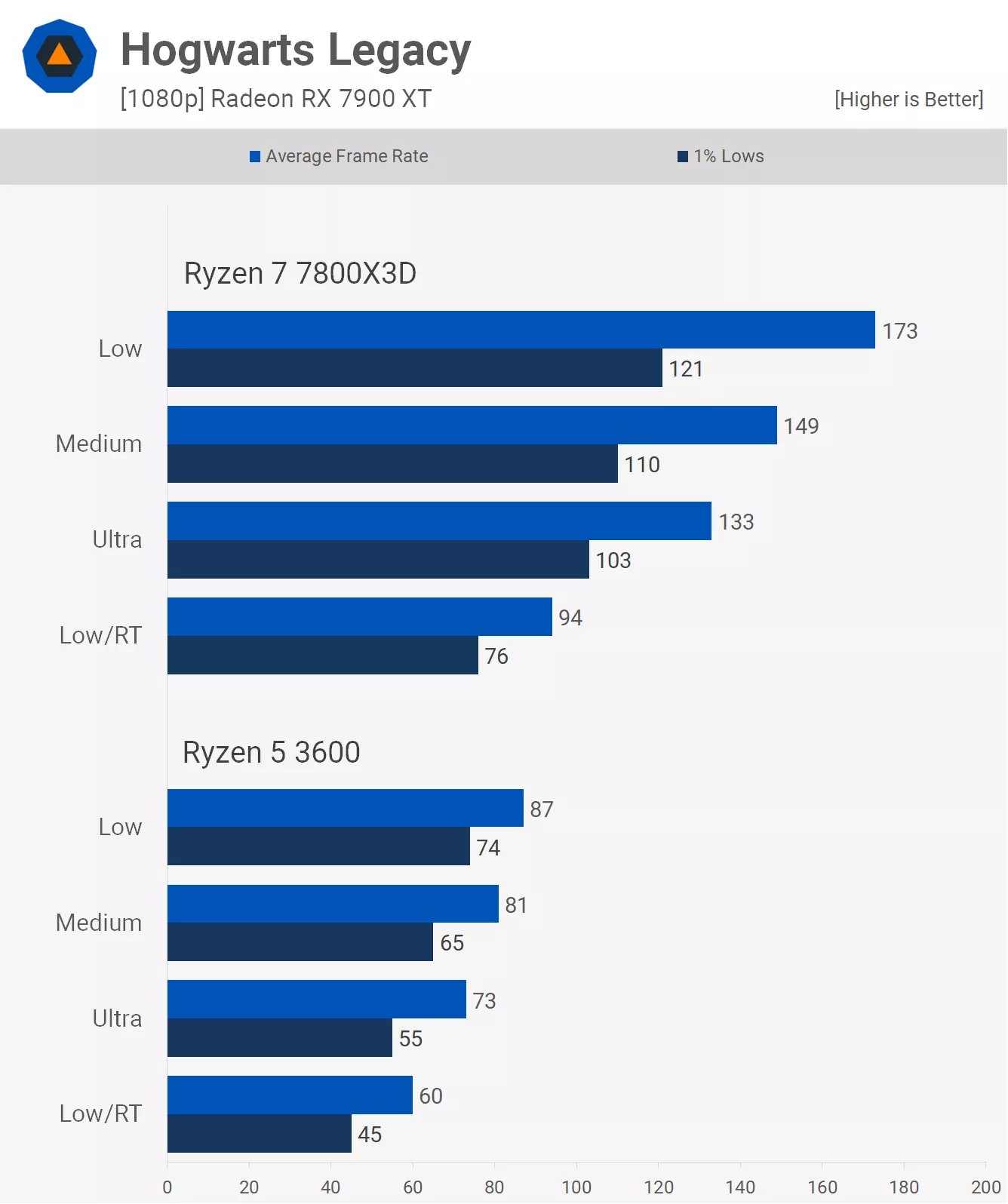 4k oyun icin cpularin onemi yok yanlis 7 tJiyelS5