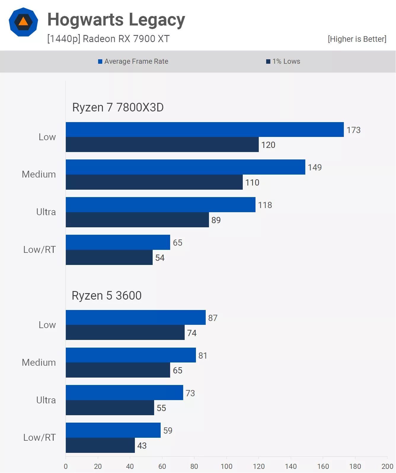 4k oyun icin cpularin onemi yok yanlis 8 4gXIAw8C