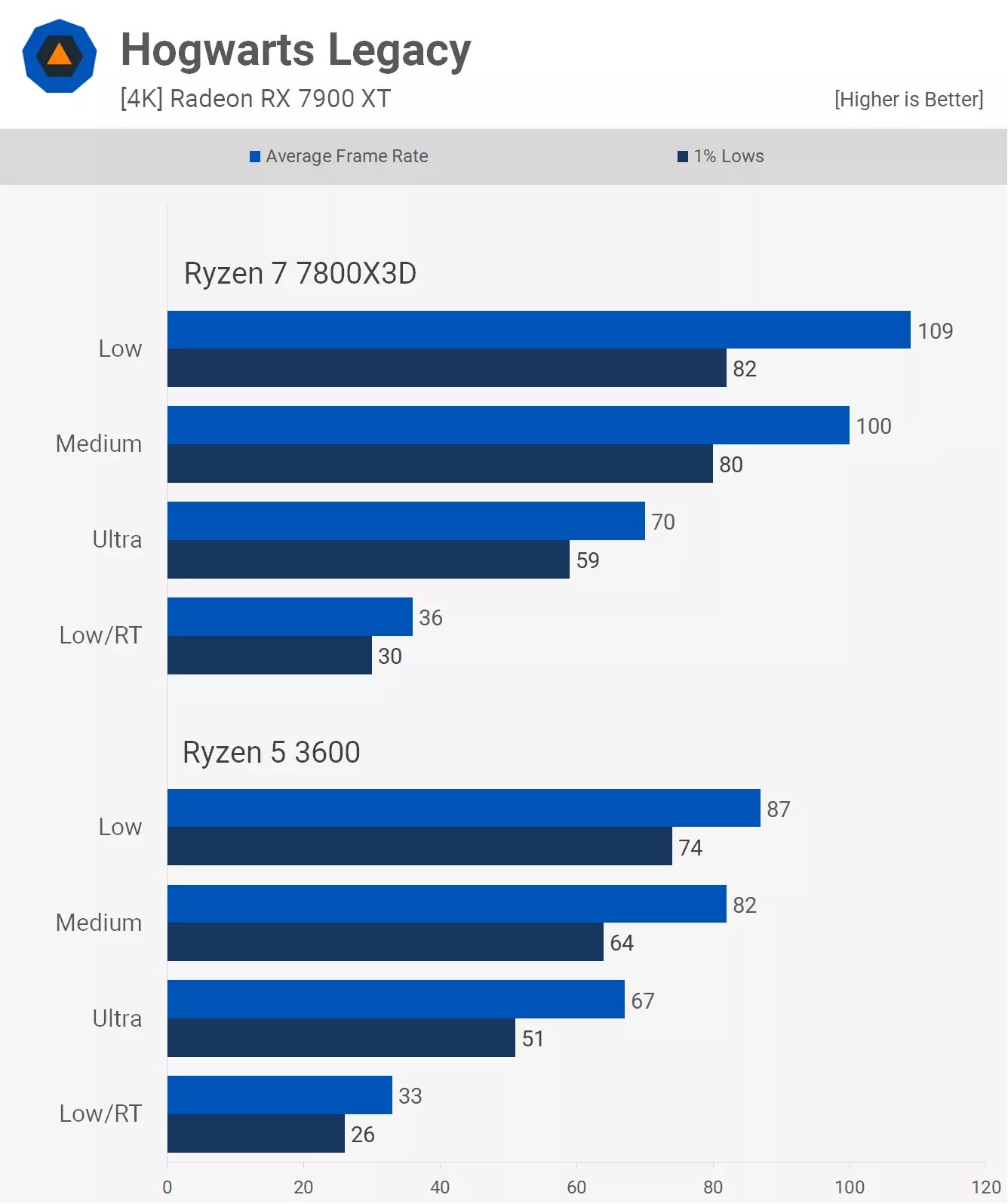 4k oyun icin cpularin onemi yok yanlis 9 3cPRTs13
