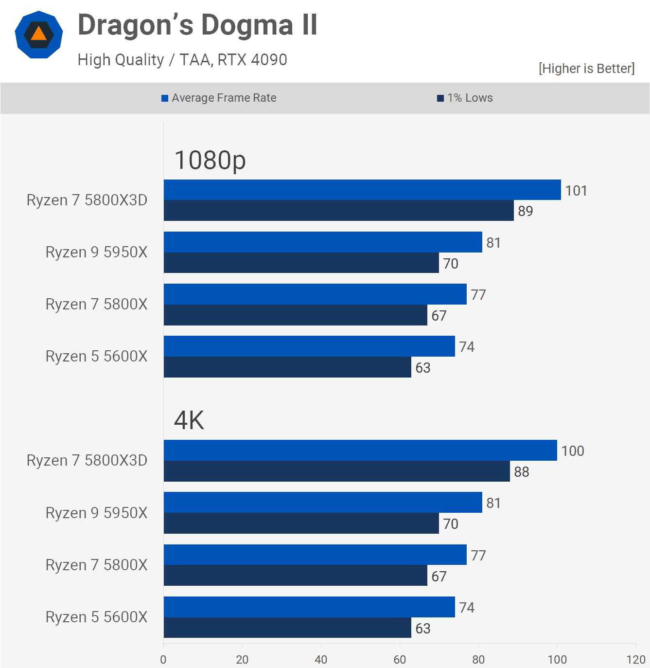 6 cekirdek vs 16 cekirdek ryzen 5 cpular ne kadar eskidi 10