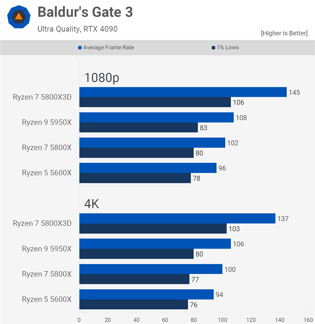 6 cekirdek vs 16 cekirdek ryzen 5 cpular ne kadar eskidi 11