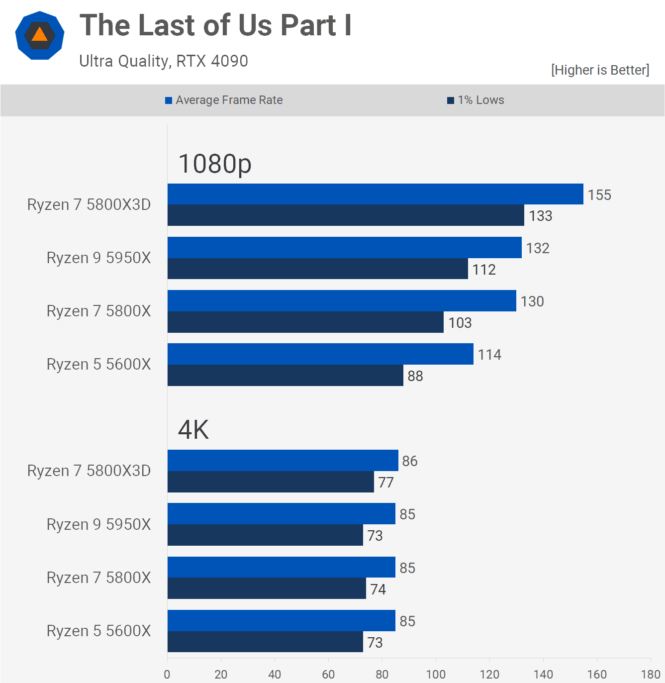6 cekirdek vs 16 cekirdek ryzen 5 cpular ne kadar eskidi 12 8I7pQiv7