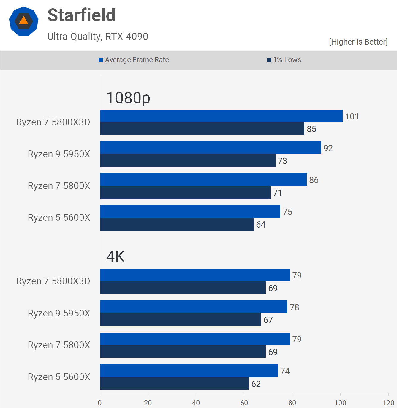 6 cekirdek vs 16 cekirdek ryzen 5 cpular ne kadar eskidi 13 OAPJSSw4