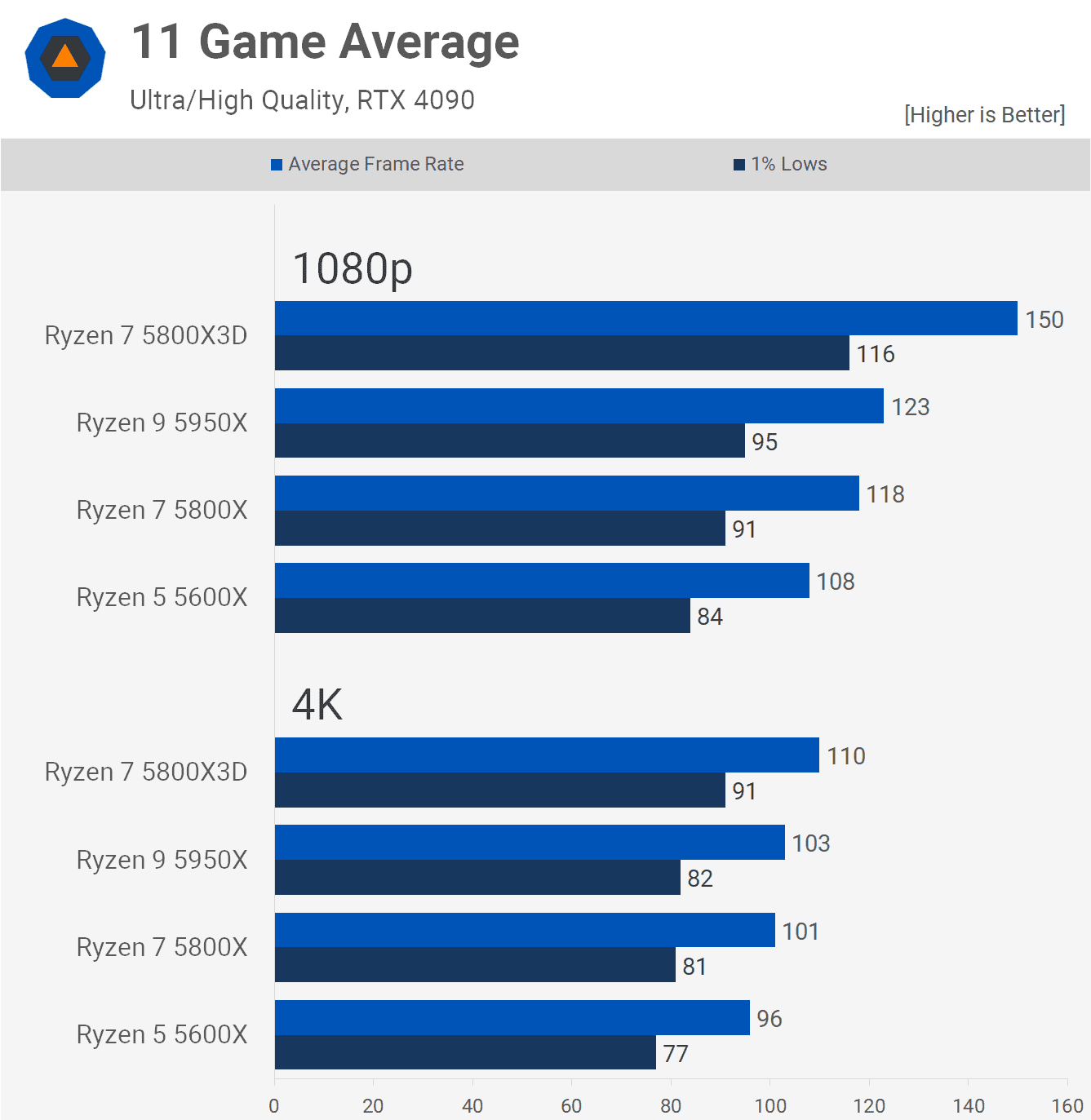 6 cekirdek vs 16 cekirdek ryzen 5 cpular ne kadar eskidi 14 aCnLlGDF