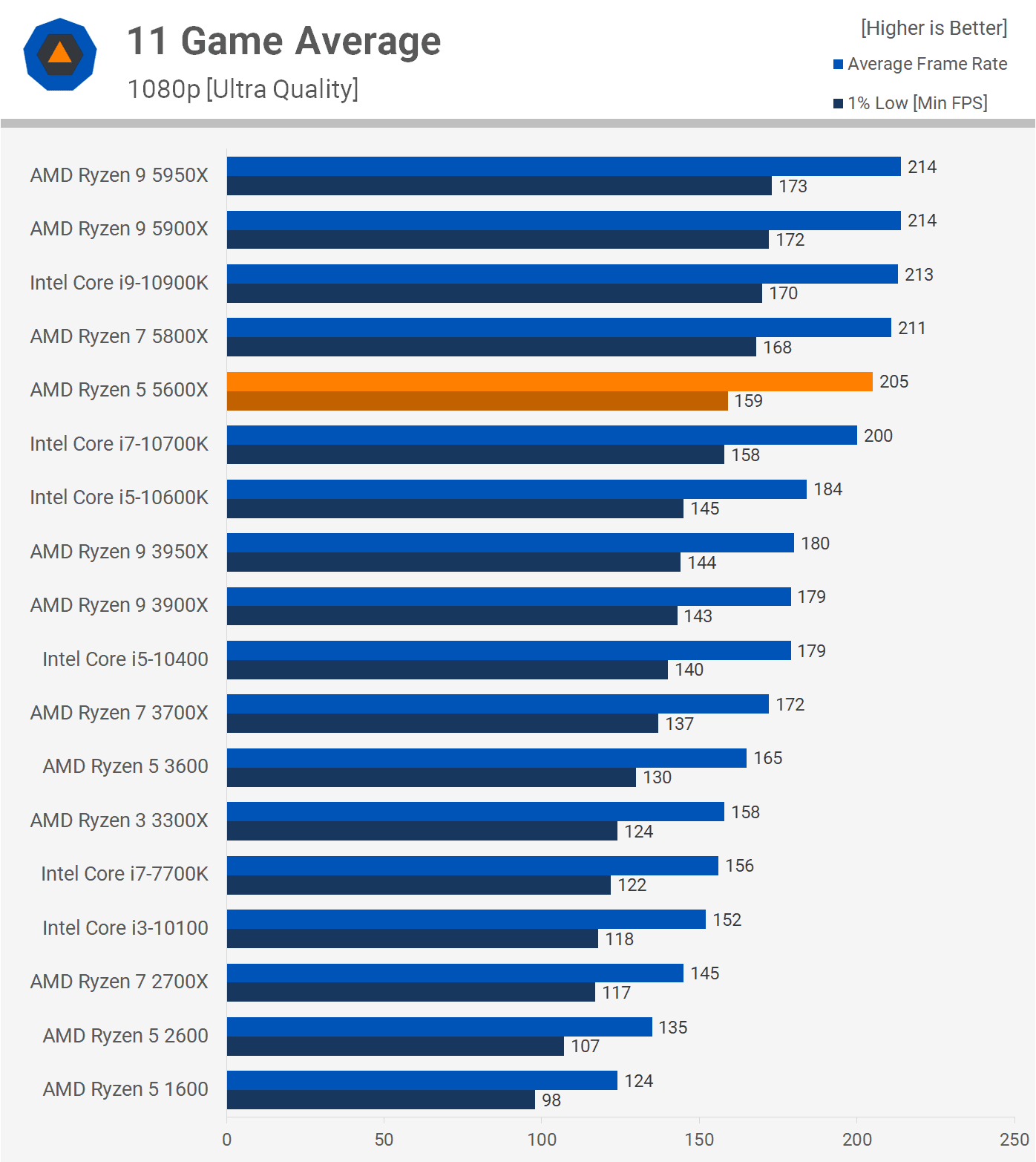 6 cekirdek vs 16 cekirdek ryzen 5 cpular ne kadar eskidi 15 eWPbY6V7