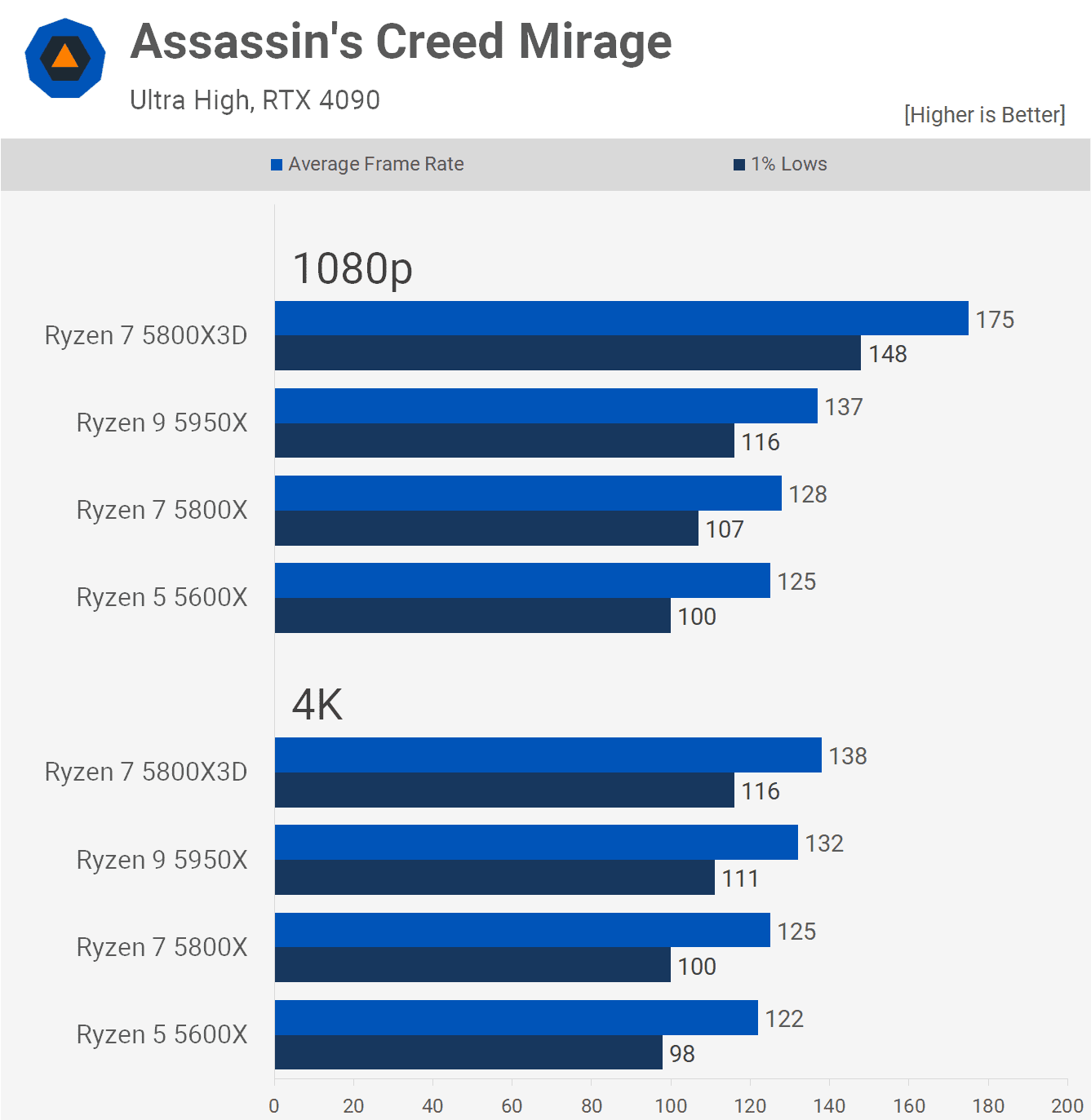 6 cekirdek vs 16 cekirdek ryzen 5 cpular ne kadar eskidi 3 eQHZaUBk