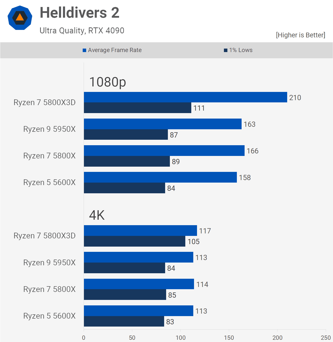 6 cekirdek vs 16 cekirdek ryzen 5 cpular ne kadar eskidi 4 bsLk9Olc