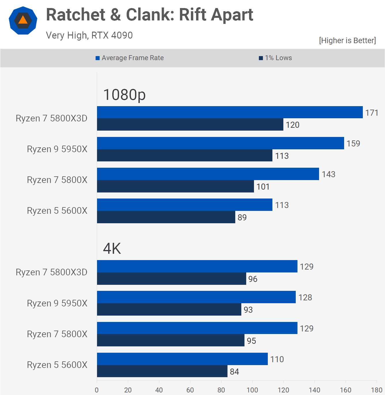 6 cekirdek vs 16 cekirdek ryzen 5 cpular ne kadar eskidi 5