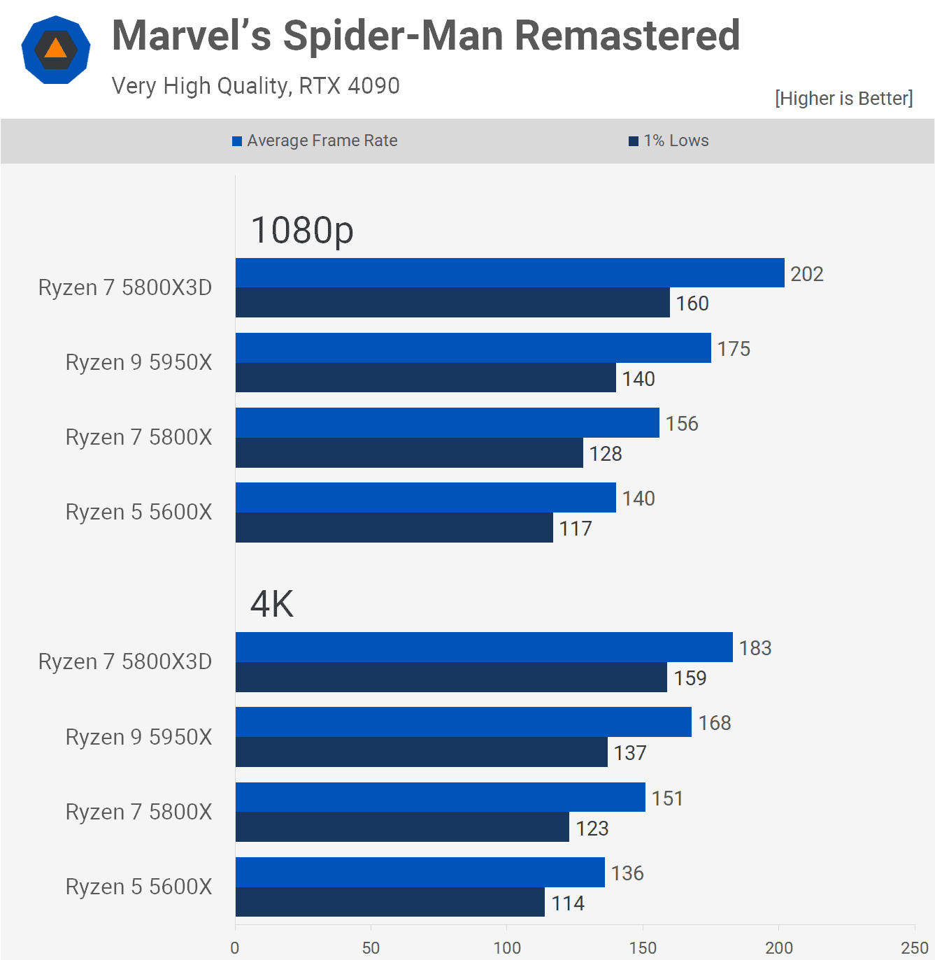 6 cekirdek vs 16 cekirdek ryzen 5 cpular ne kadar eskidi 6
