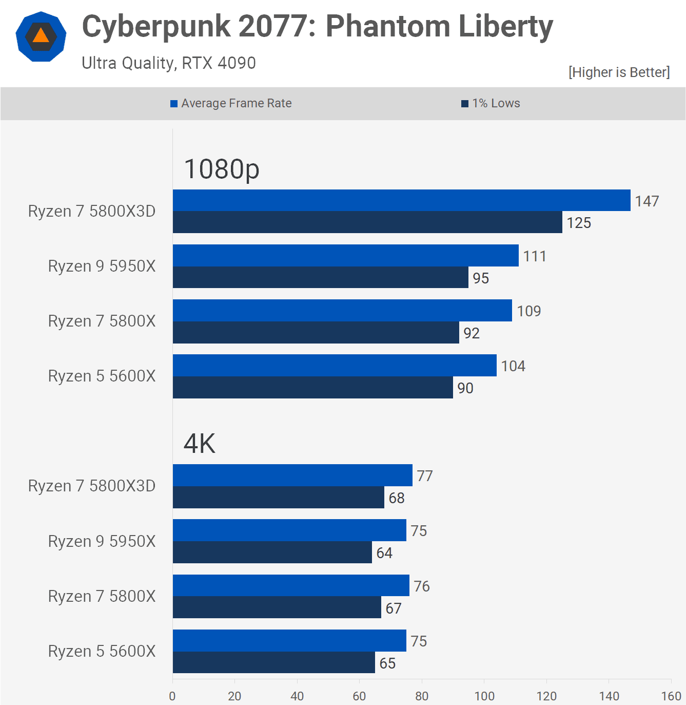 6 cekirdek vs 16 cekirdek ryzen 5 cpular ne kadar eskidi 7 H8nQkDET
