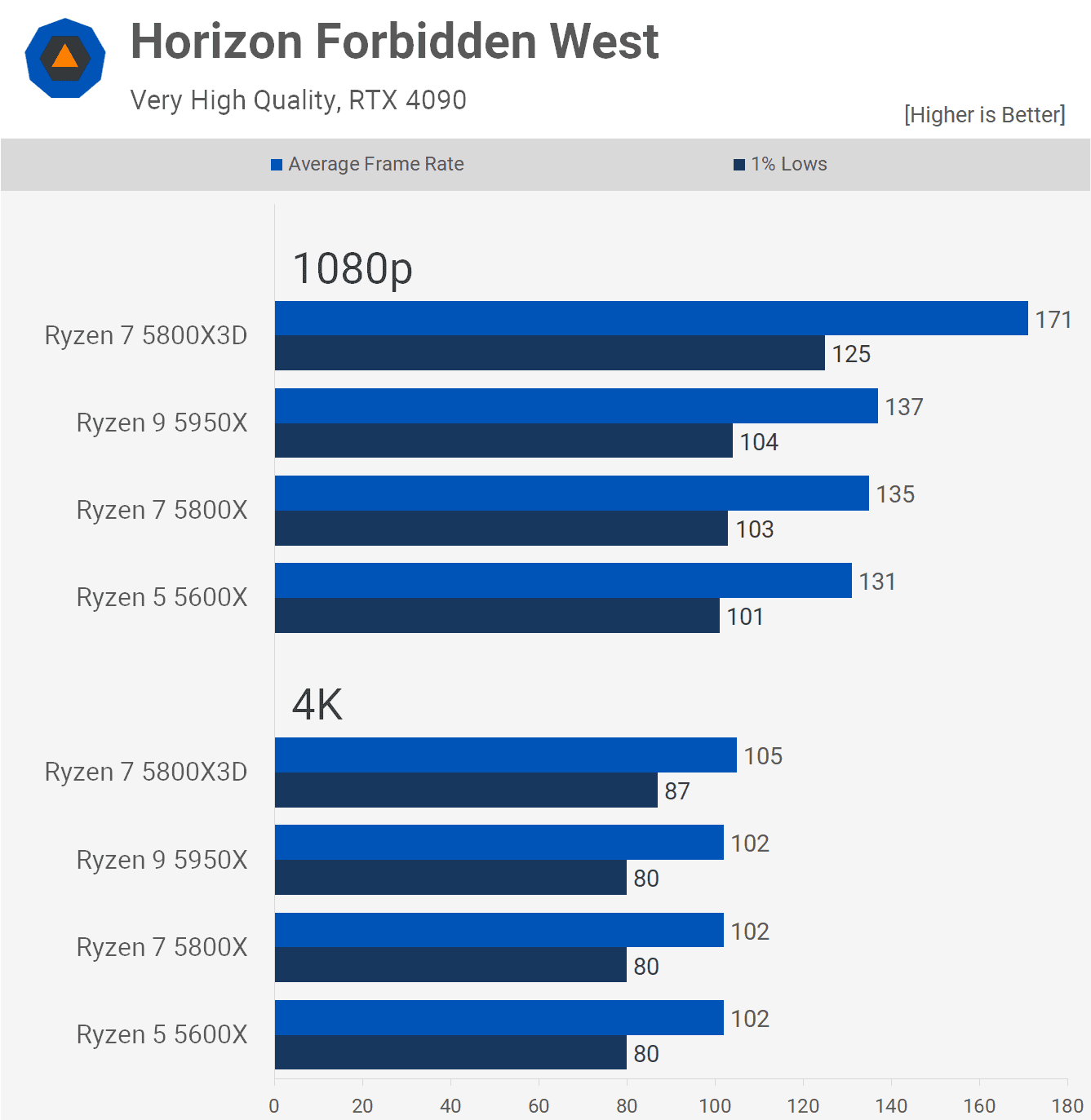 6 cekirdek vs 16 cekirdek ryzen 5 cpular ne kadar eskidi 9 NNHGC2Gt