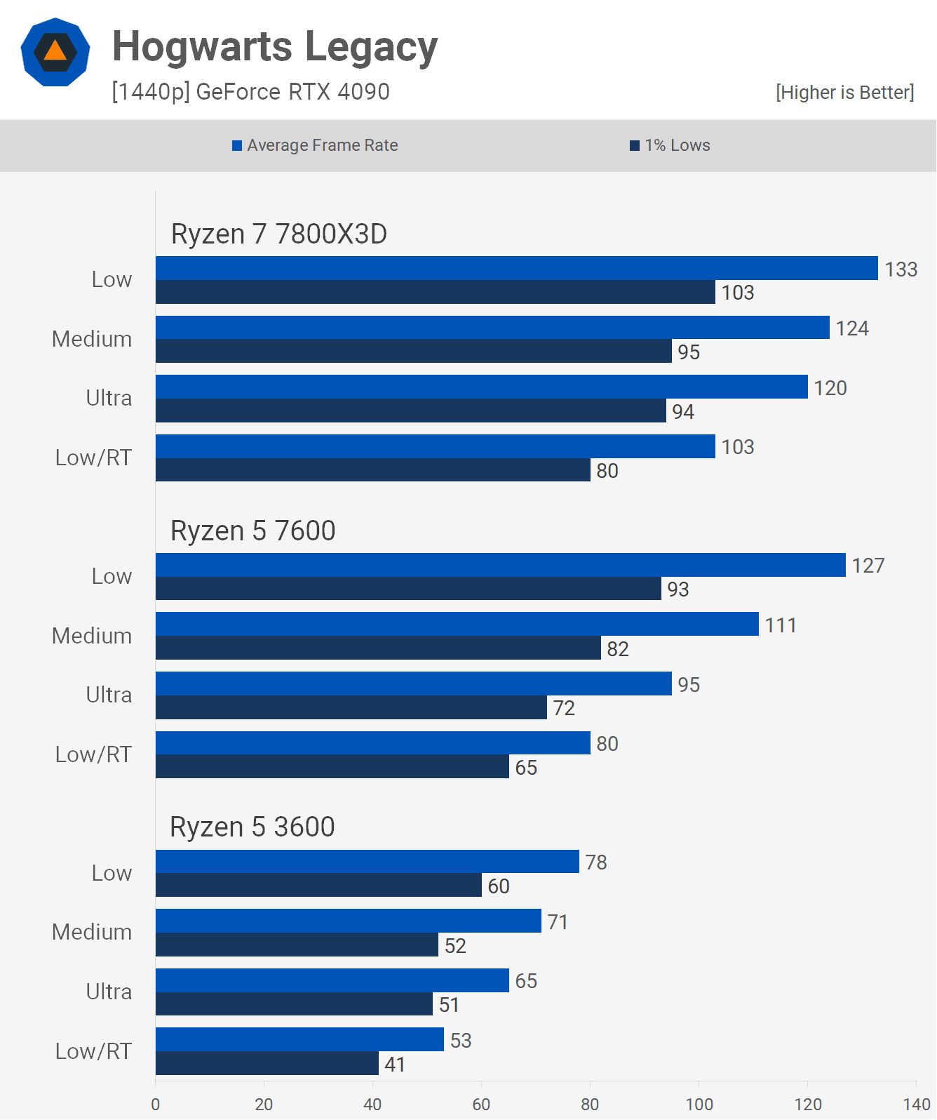 6 cekirdekli cpu pc oyunlarinda yeterli mi 10 DkTRMNXM