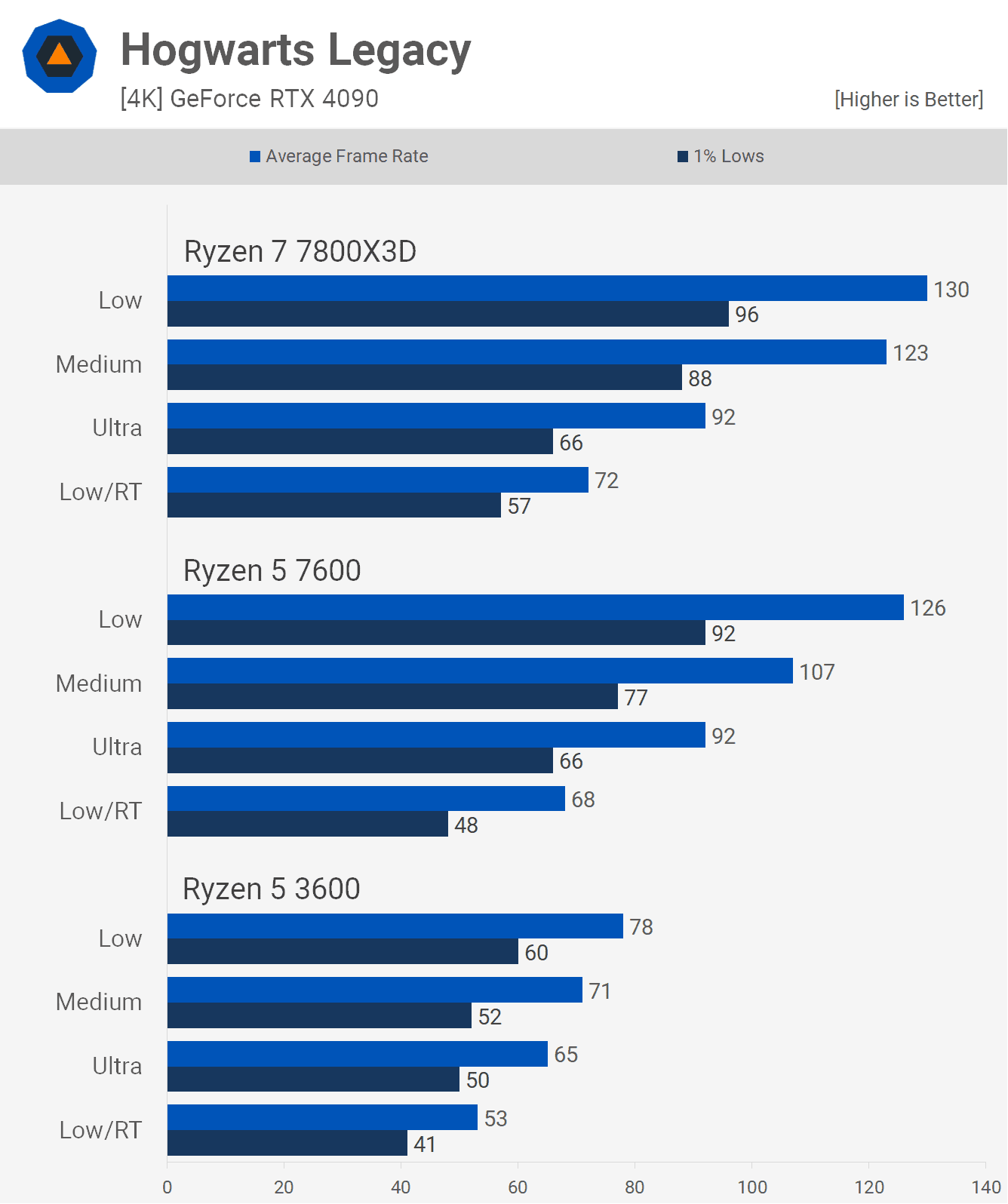 6 cekirdekli cpu pc oyunlarinda yeterli mi 11 RGtpupXw