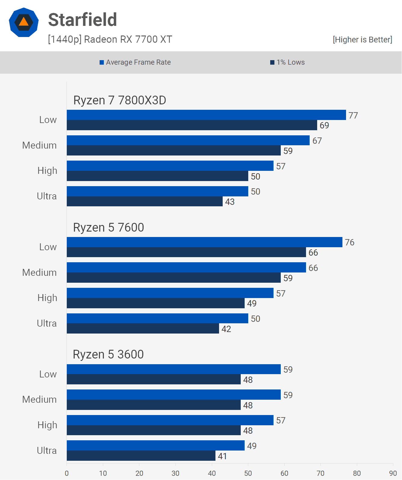 6 cekirdekli cpu pc oyunlarinda yeterli mi 13 TOlTRY6X