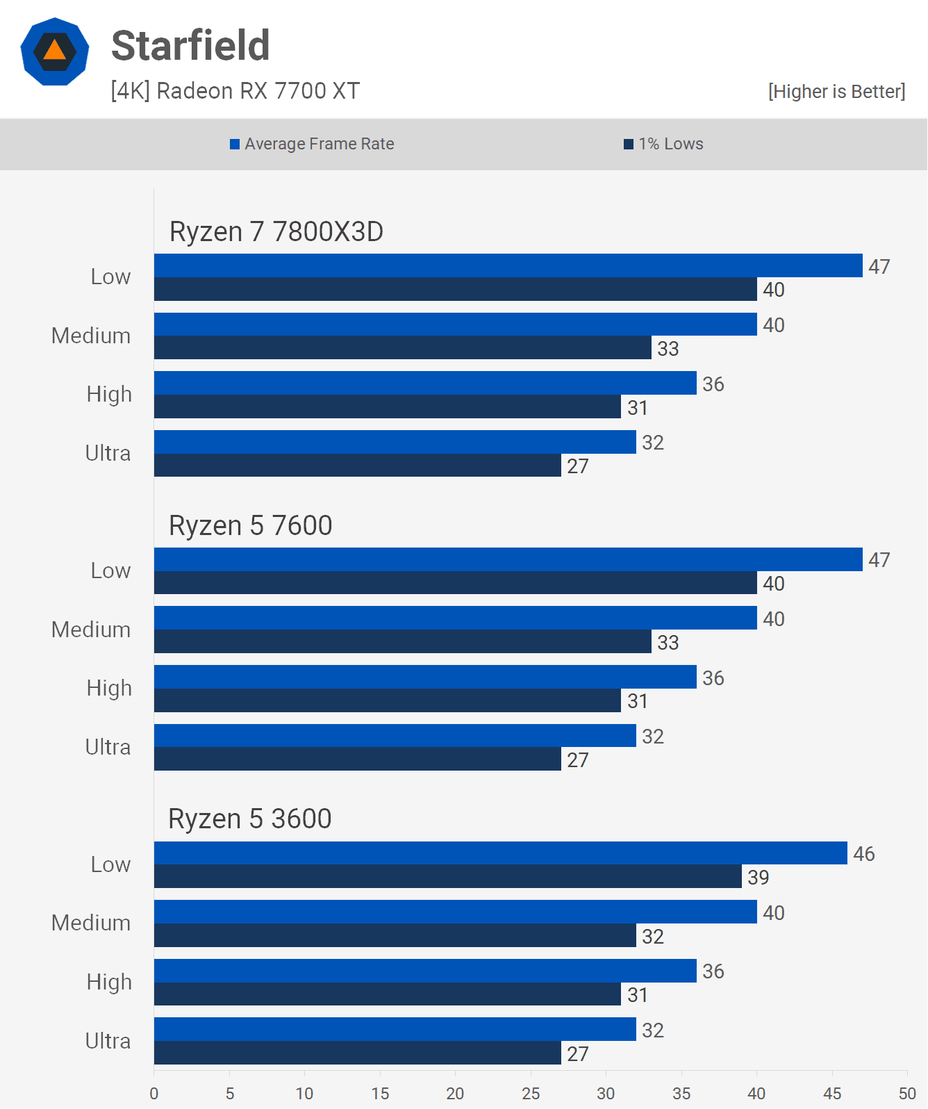 6 cekirdekli cpu pc oyunlarinda yeterli mi 14 ORHvXm65