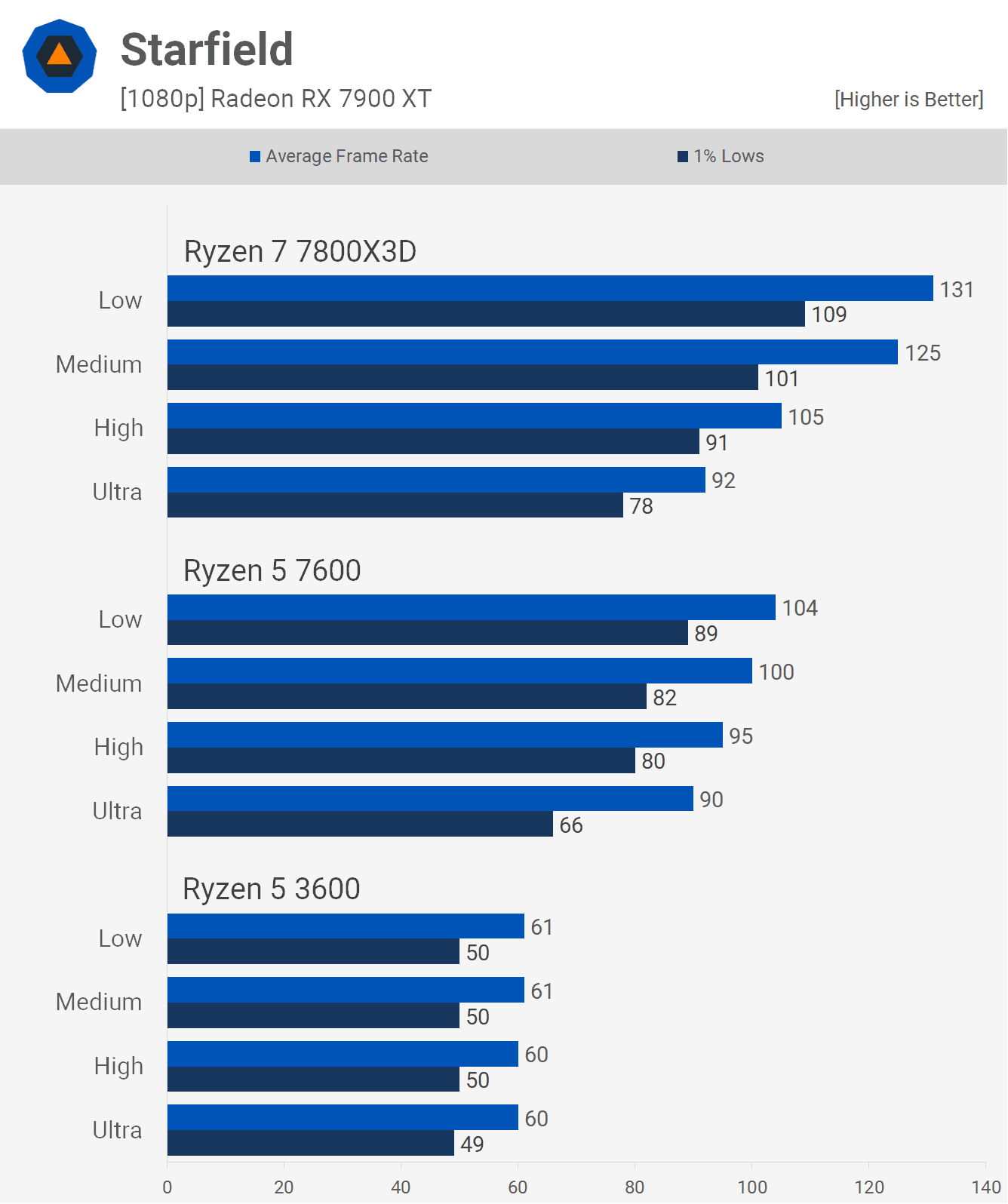 6 cekirdekli cpu pc oyunlarinda yeterli mi 15 9d3RzjGy