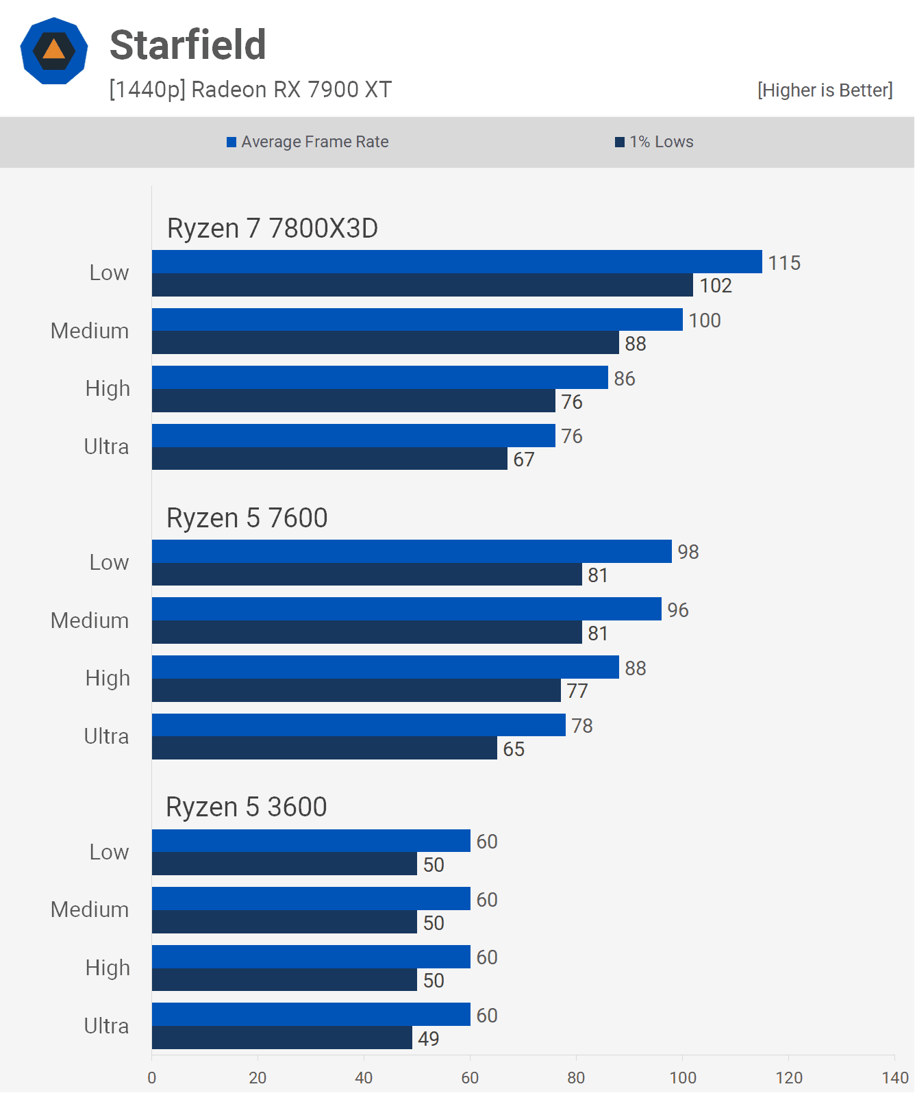 6 cekirdekli cpu pc oyunlarinda yeterli mi 16 1msF6bbE