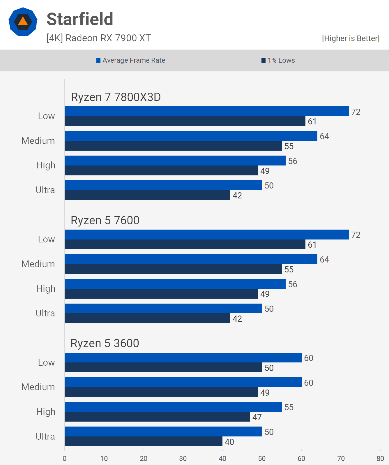 6 cekirdekli cpu pc oyunlarinda yeterli mi 17 1aT4utcF