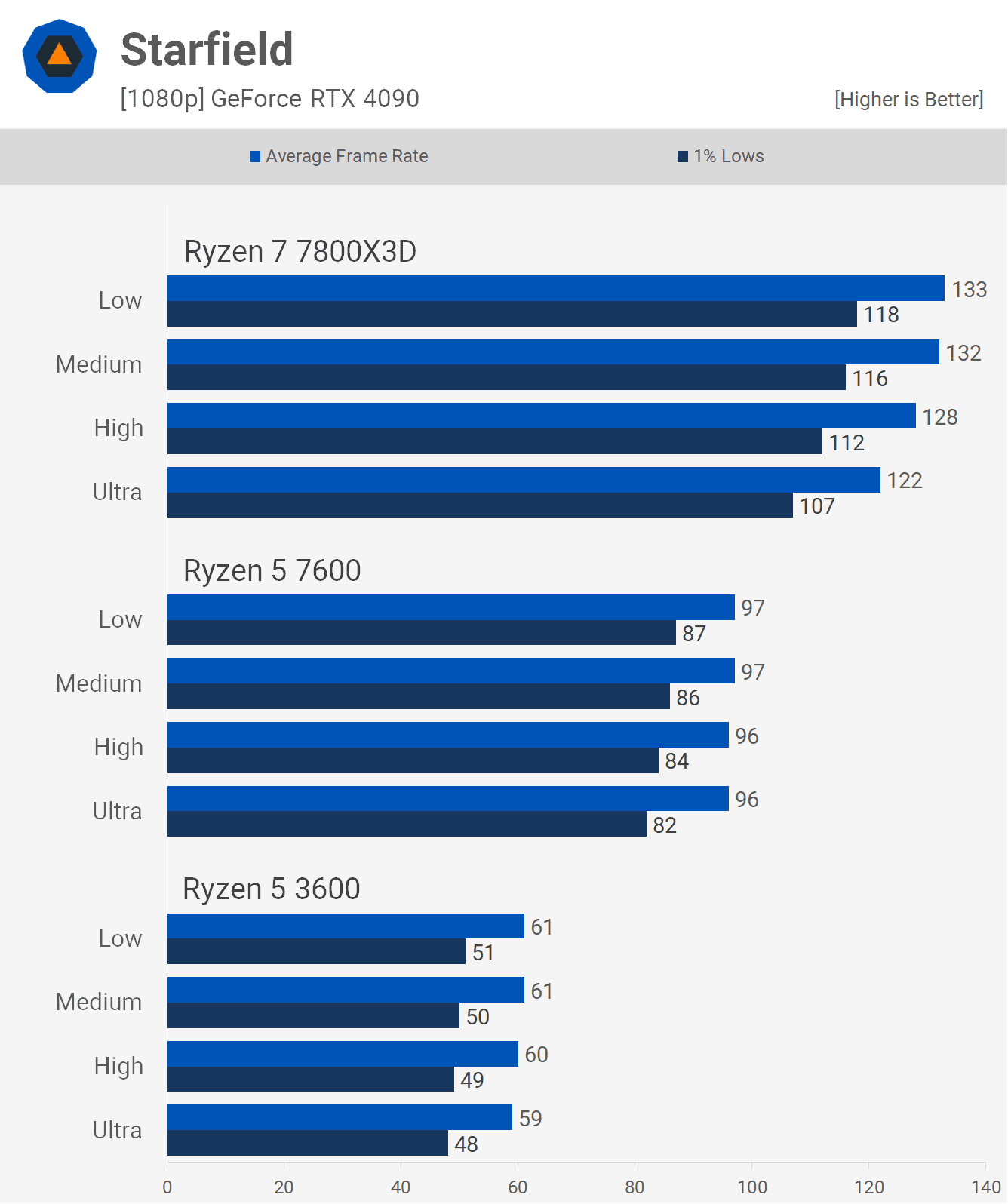6 cekirdekli cpu pc oyunlarinda yeterli mi 18 un5Z6iIU
