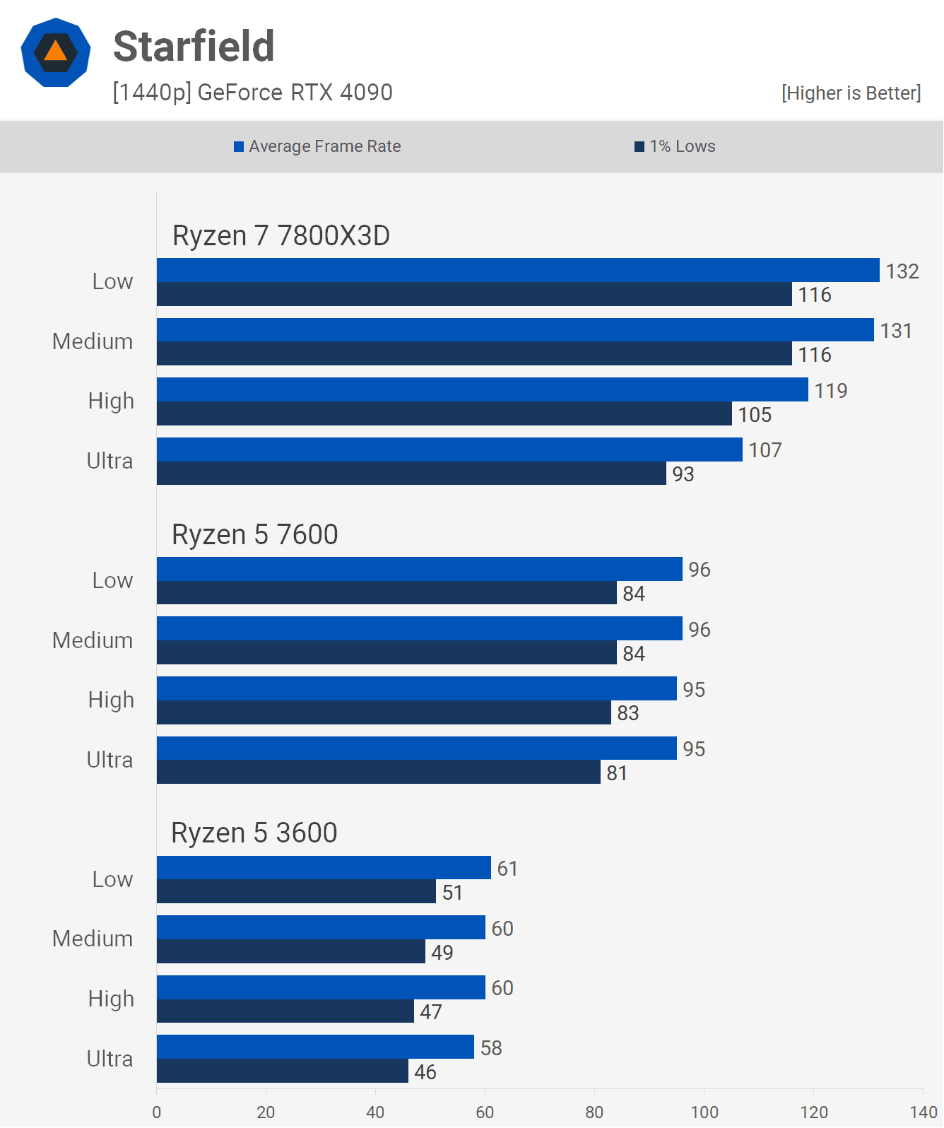 6 cekirdekli cpu pc oyunlarinda yeterli mi 19 bH3Ervuw