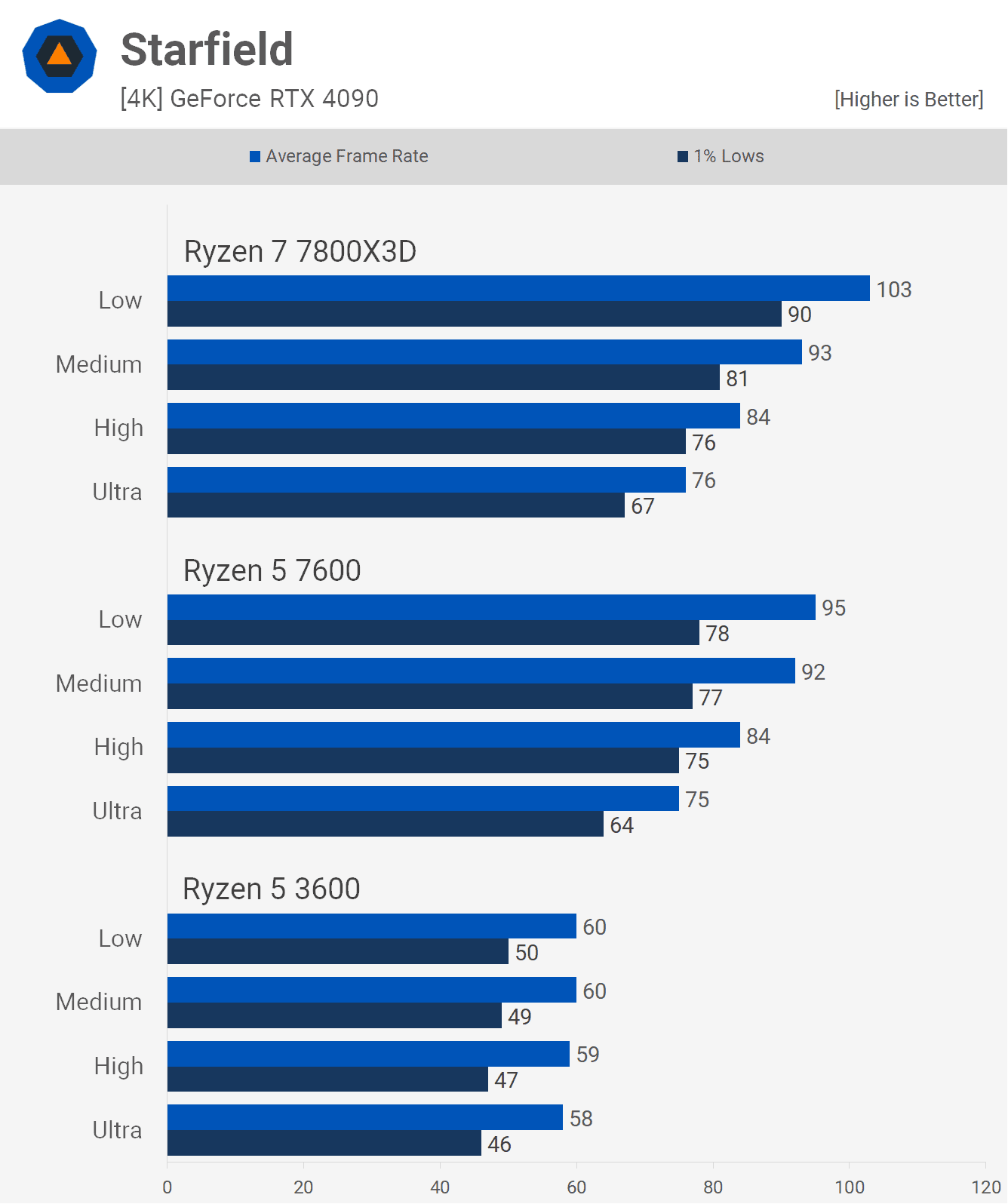 6 cekirdekli cpu pc oyunlarinda yeterli mi 20