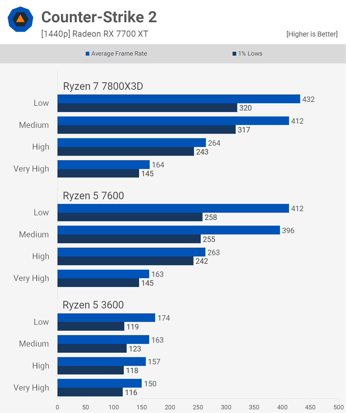 6 cekirdekli cpu pc oyunlarinda yeterli mi 22 OHBH1Wqj