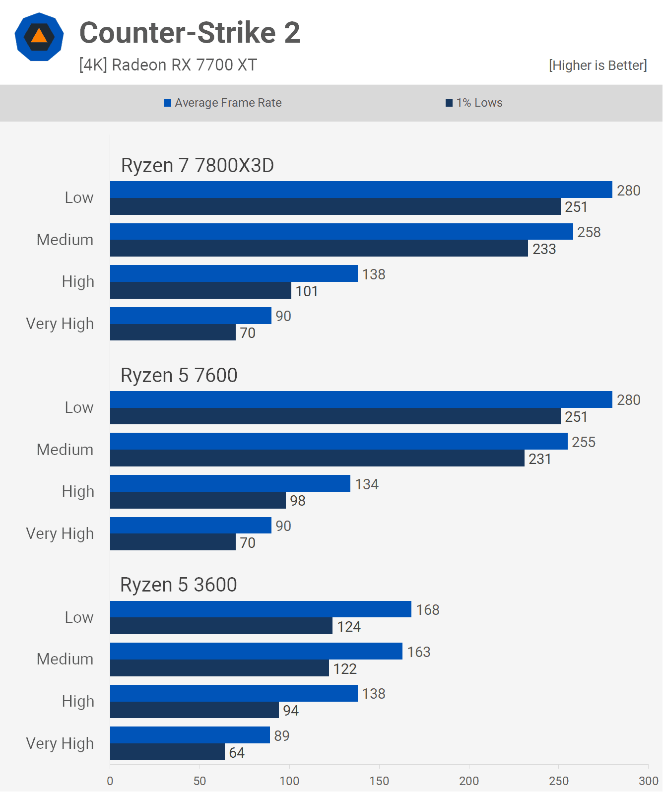 6 cekirdekli cpu pc oyunlarinda yeterli mi 23 fgFa1rq5