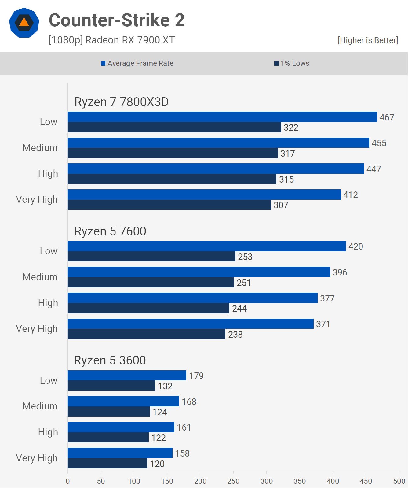 6 cekirdekli cpu pc oyunlarinda yeterli mi 24 NZO1gB8B
