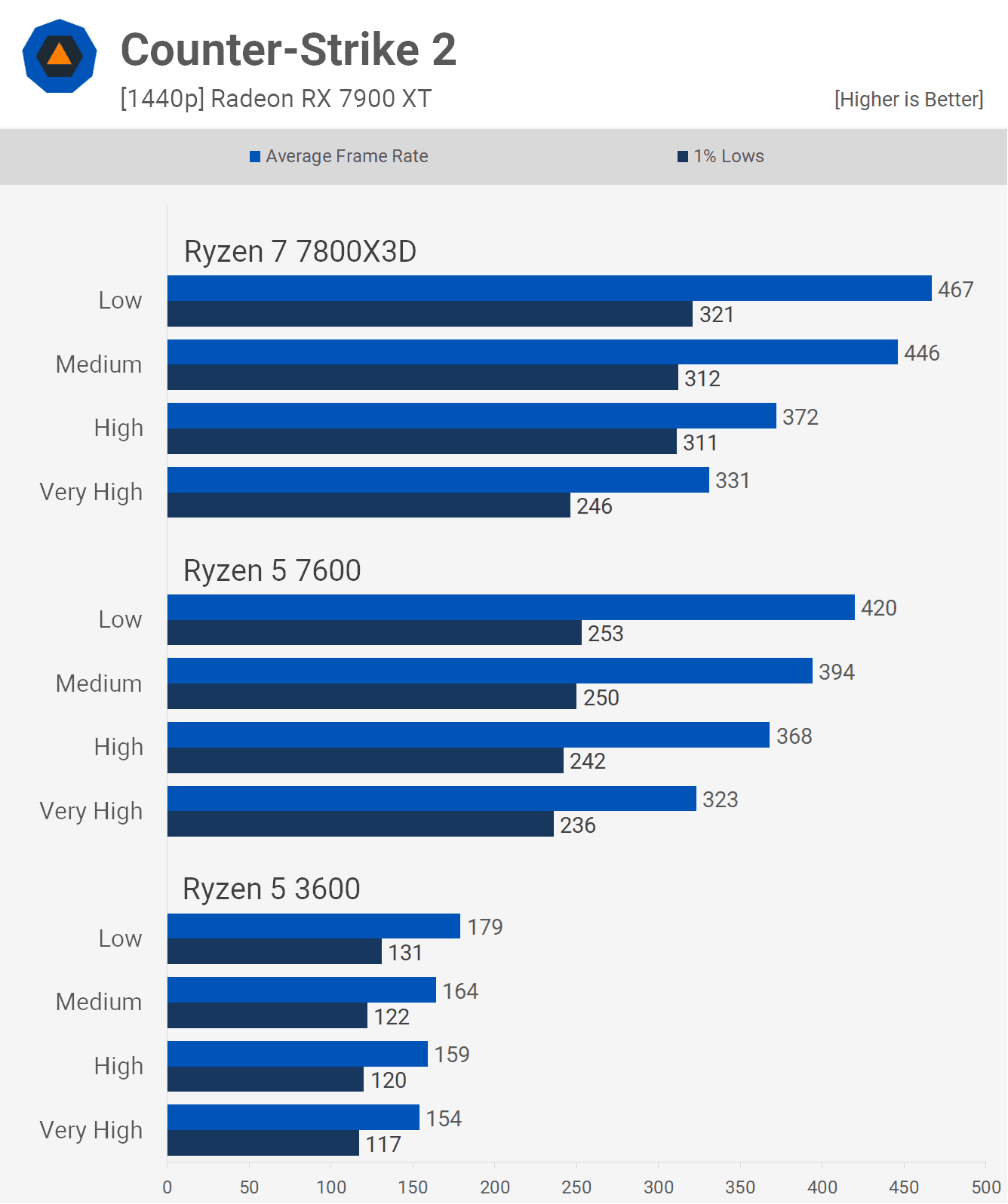 6 cekirdekli cpu pc oyunlarinda yeterli mi 25 HTu9a2cQ