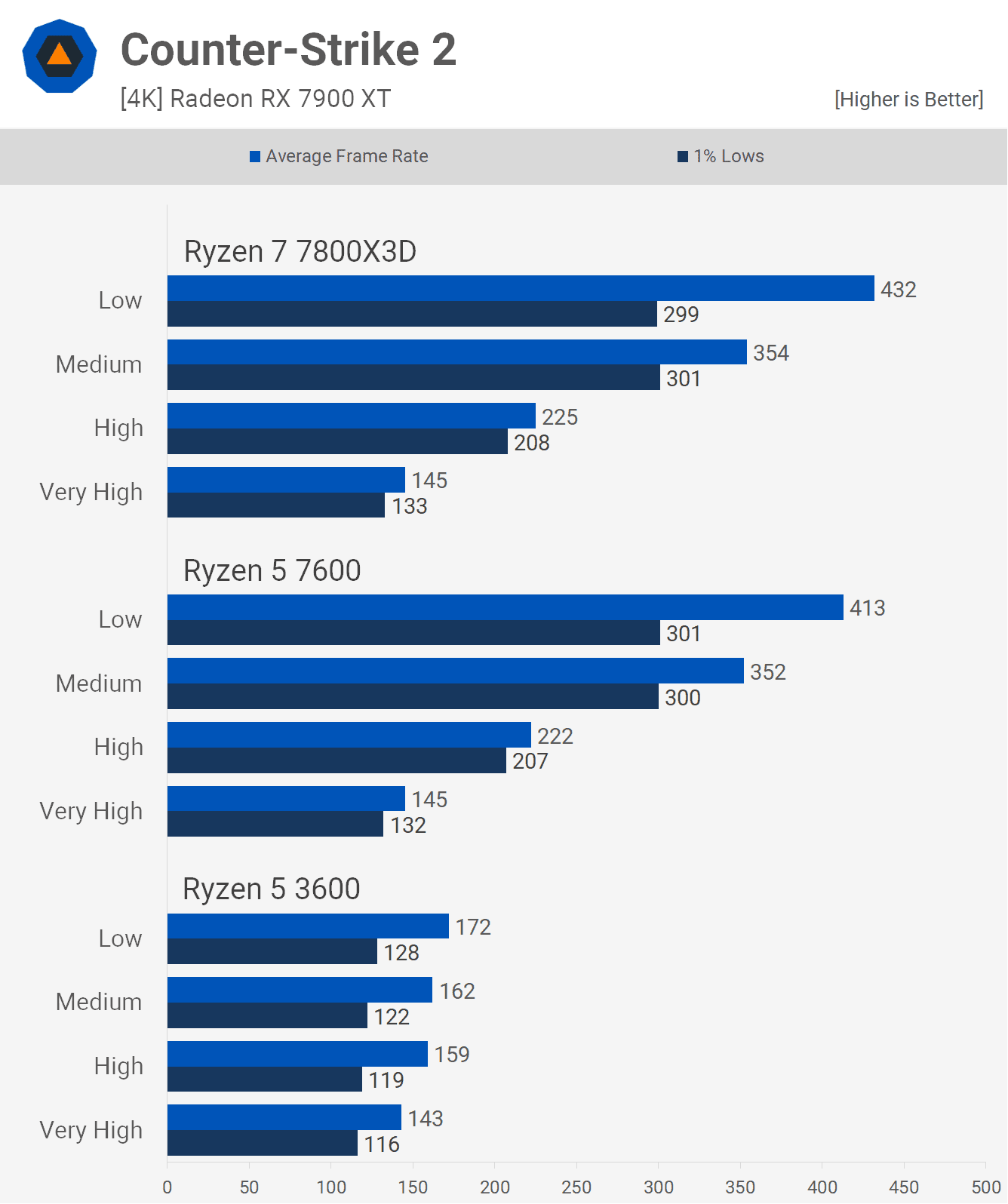 6 cekirdekli cpu pc oyunlarinda yeterli mi 26 zVj5NGWX