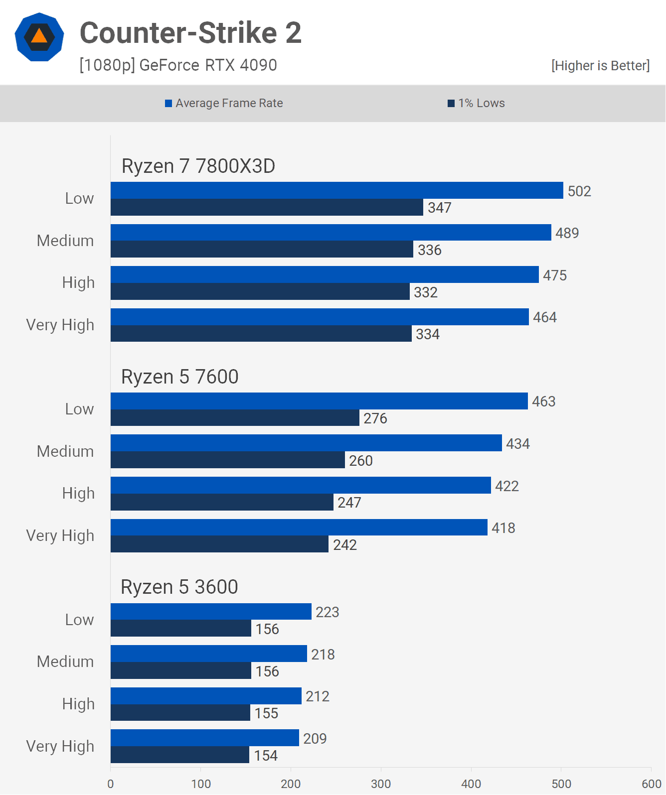 6 cekirdekli cpu pc oyunlarinda yeterli mi 27 hurPaZuk