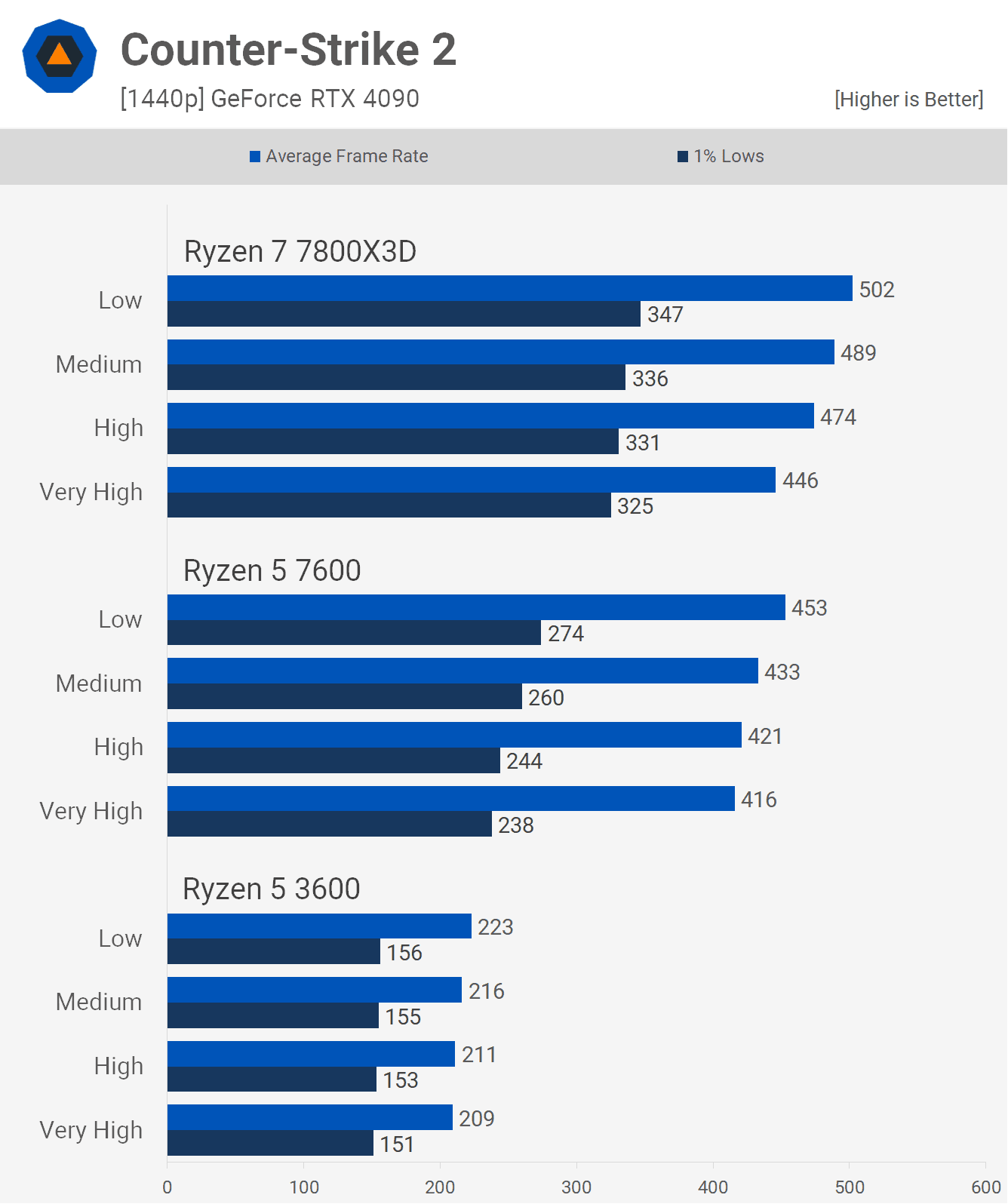 6 cekirdekli cpu pc oyunlarinda yeterli mi 28 fO6ZWv1b